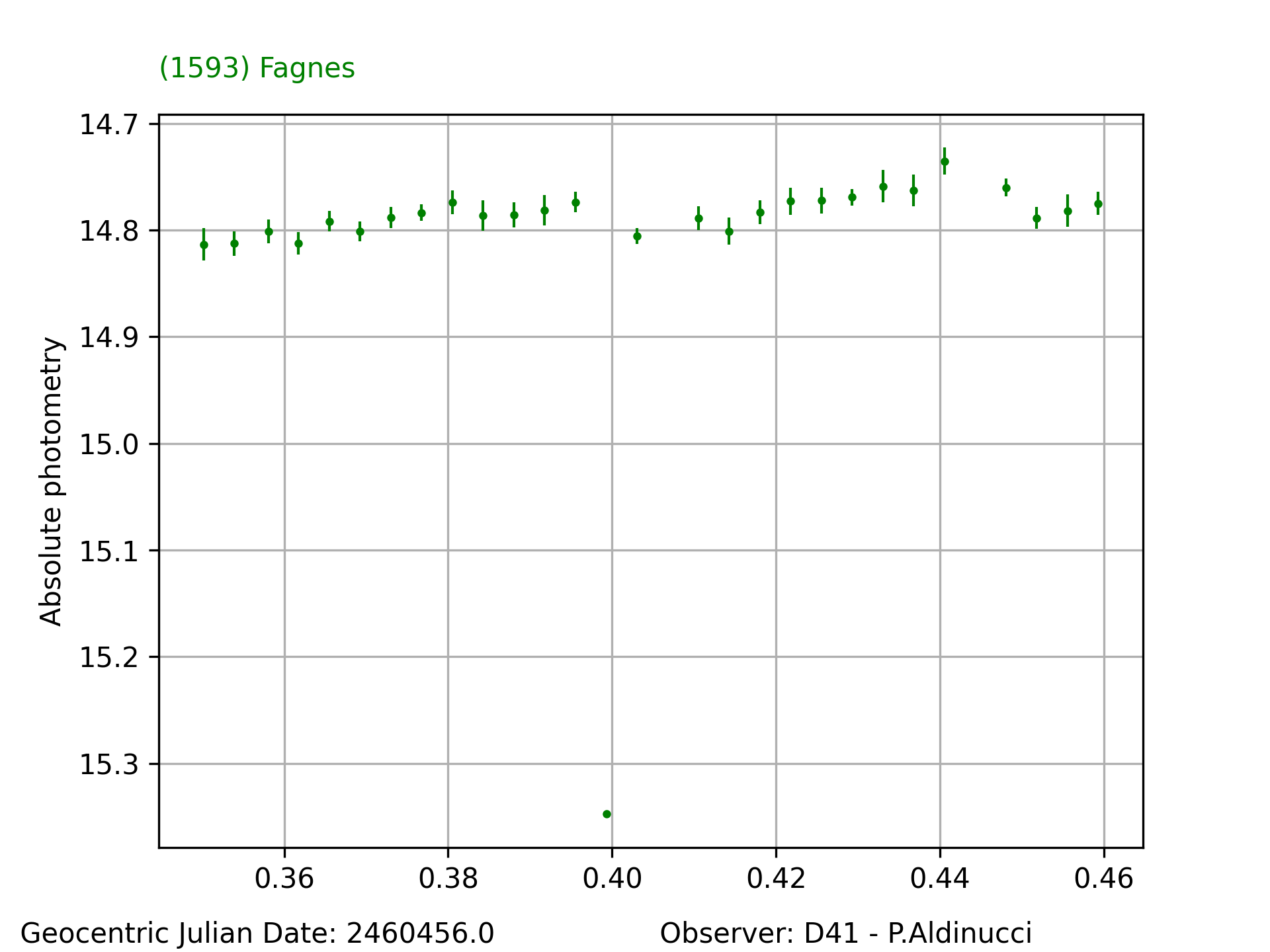 1593_Fagnes_20240525_D41_solo.png