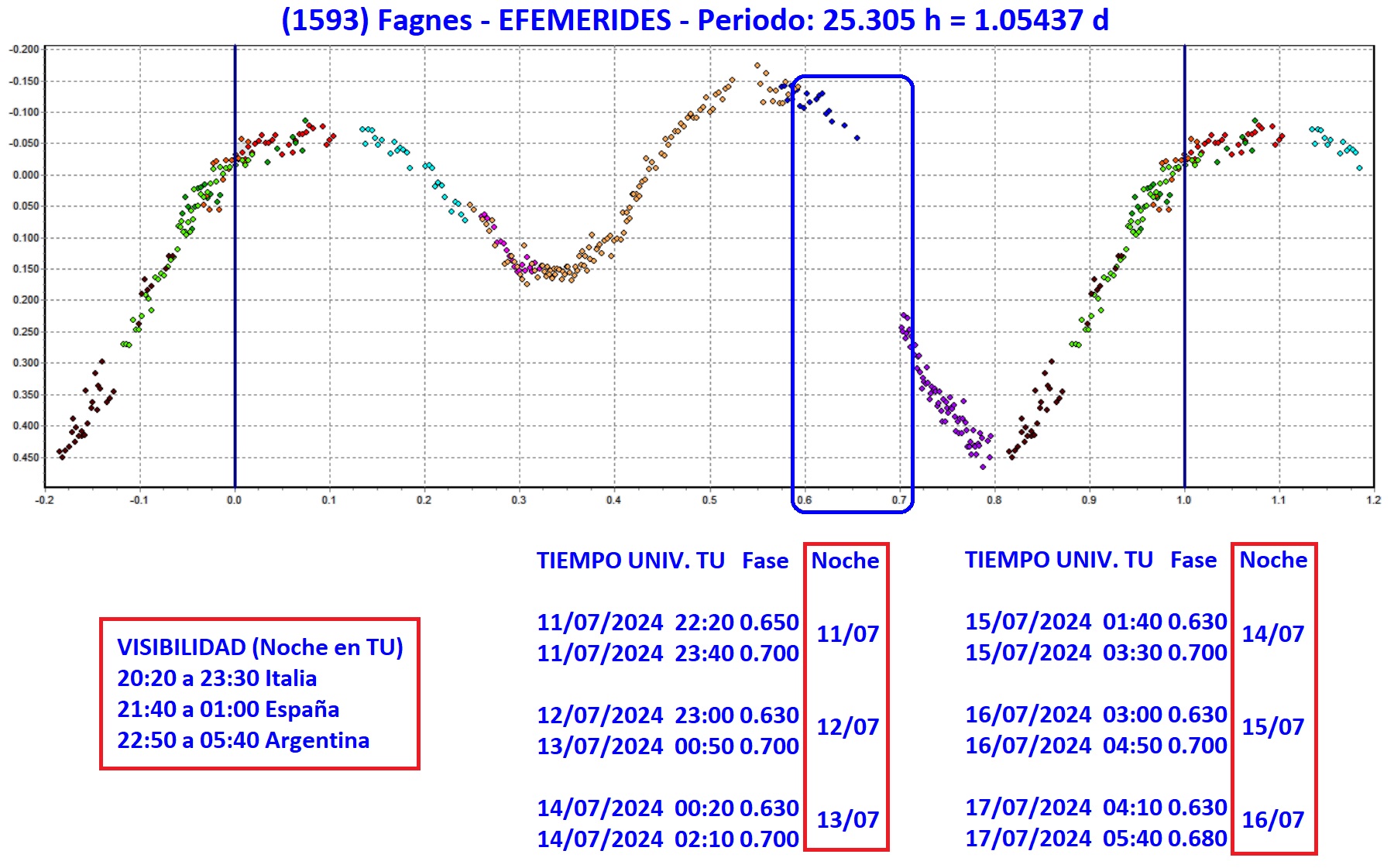 1593 Fagnes efemerides 4.jpg