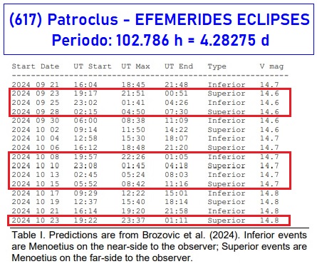 617 Patroclus EFEMERIDES ECLIPSES 5.jpg