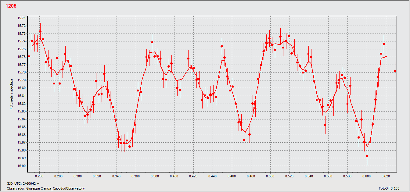 1205_27_nov_grafico_somma.gif