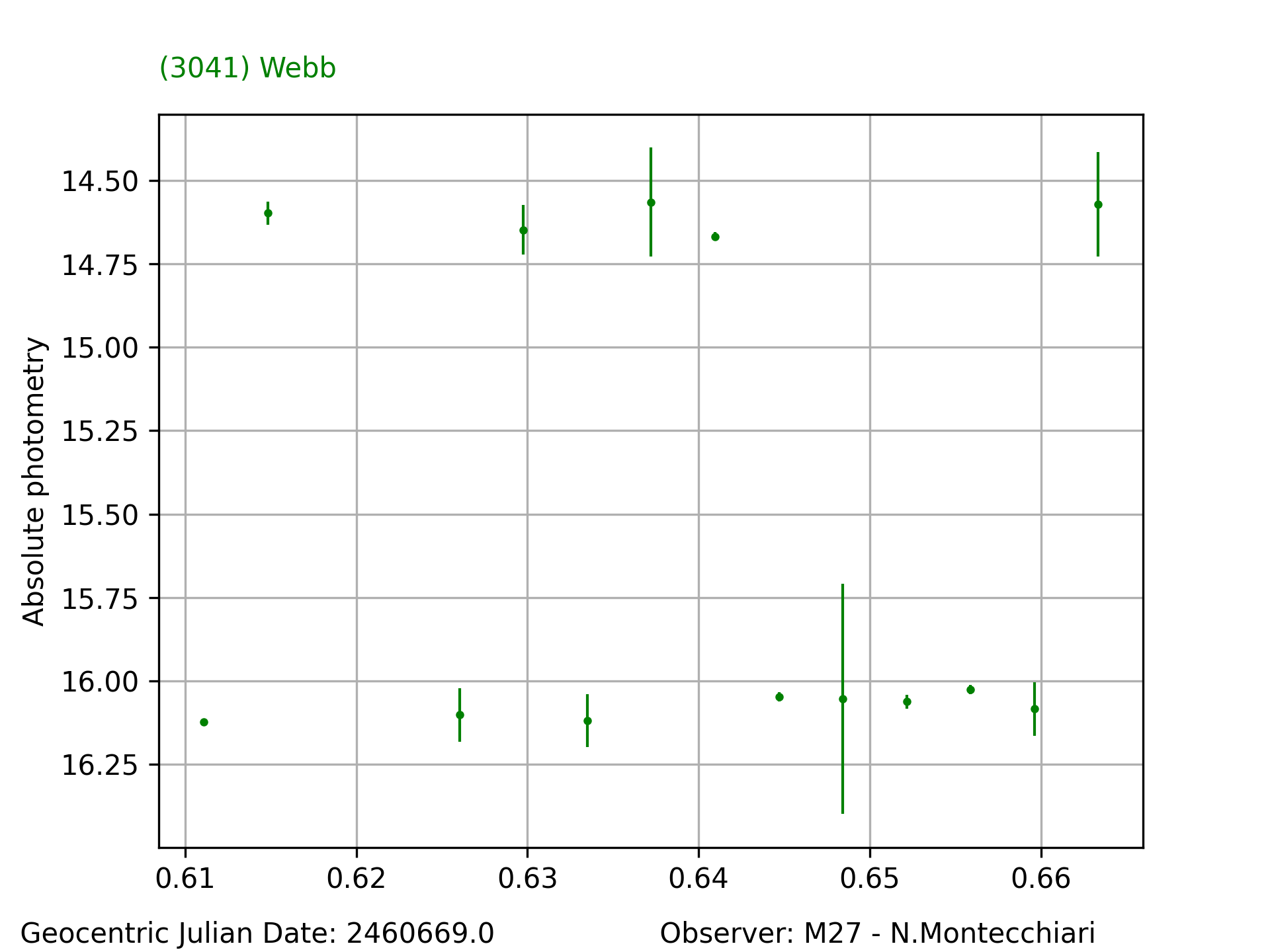 3041_Webb_20241225_M27_N.Montecchiari_2.png