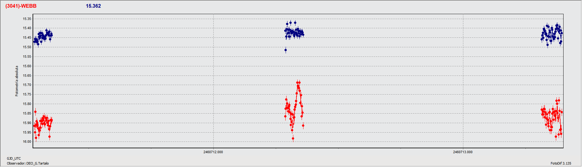 Grafica_Webb.gif