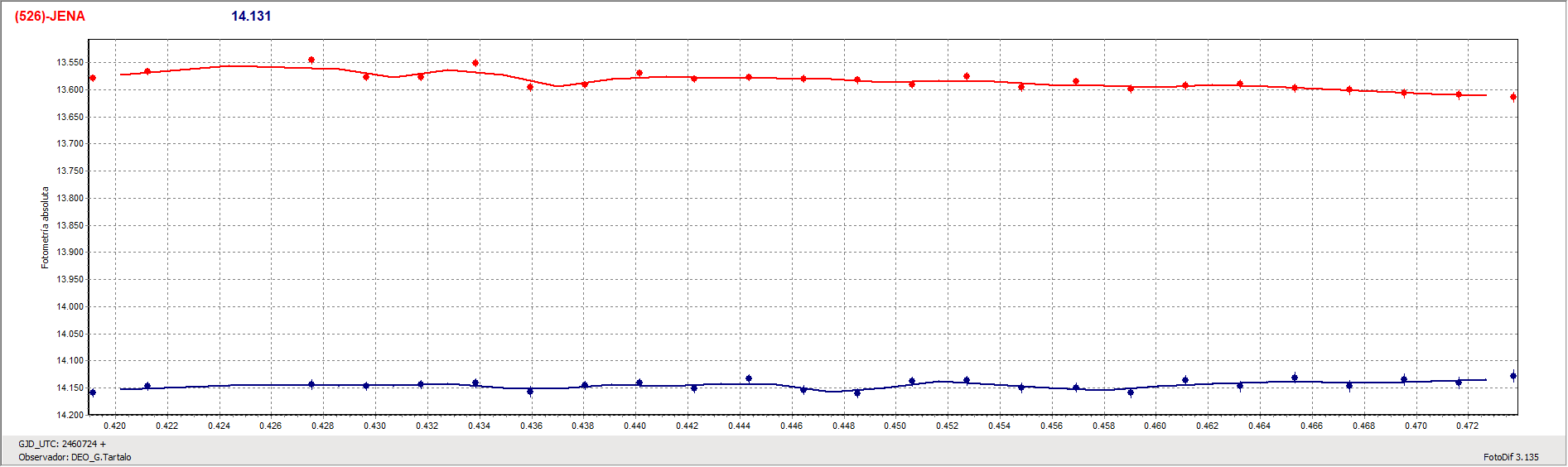 Grafica_Jena.gif