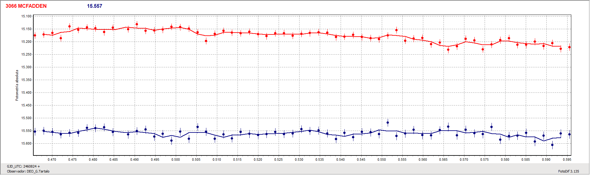 Grafica_McFadden.gif