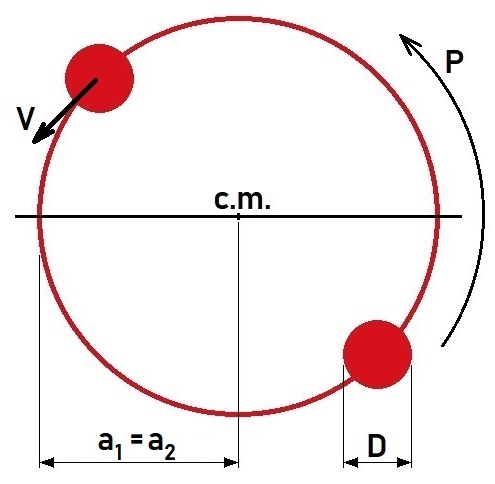 761 Brendelia diagrama con eclipses 5.jpg