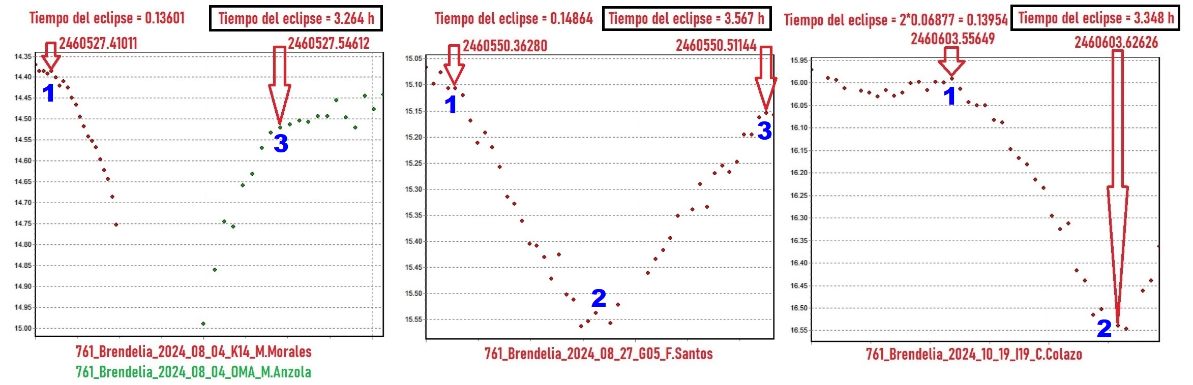761 Brendelia diagrama con eclipses 8b.jpg