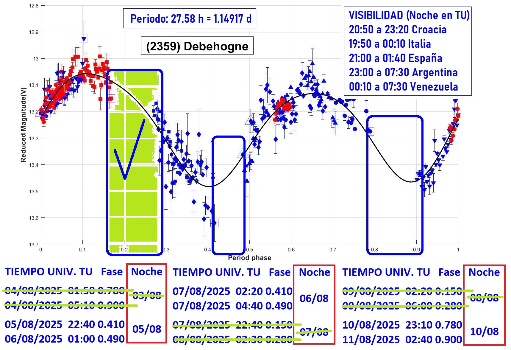 2359 Debehogne EFEMERIDES 2.jpg