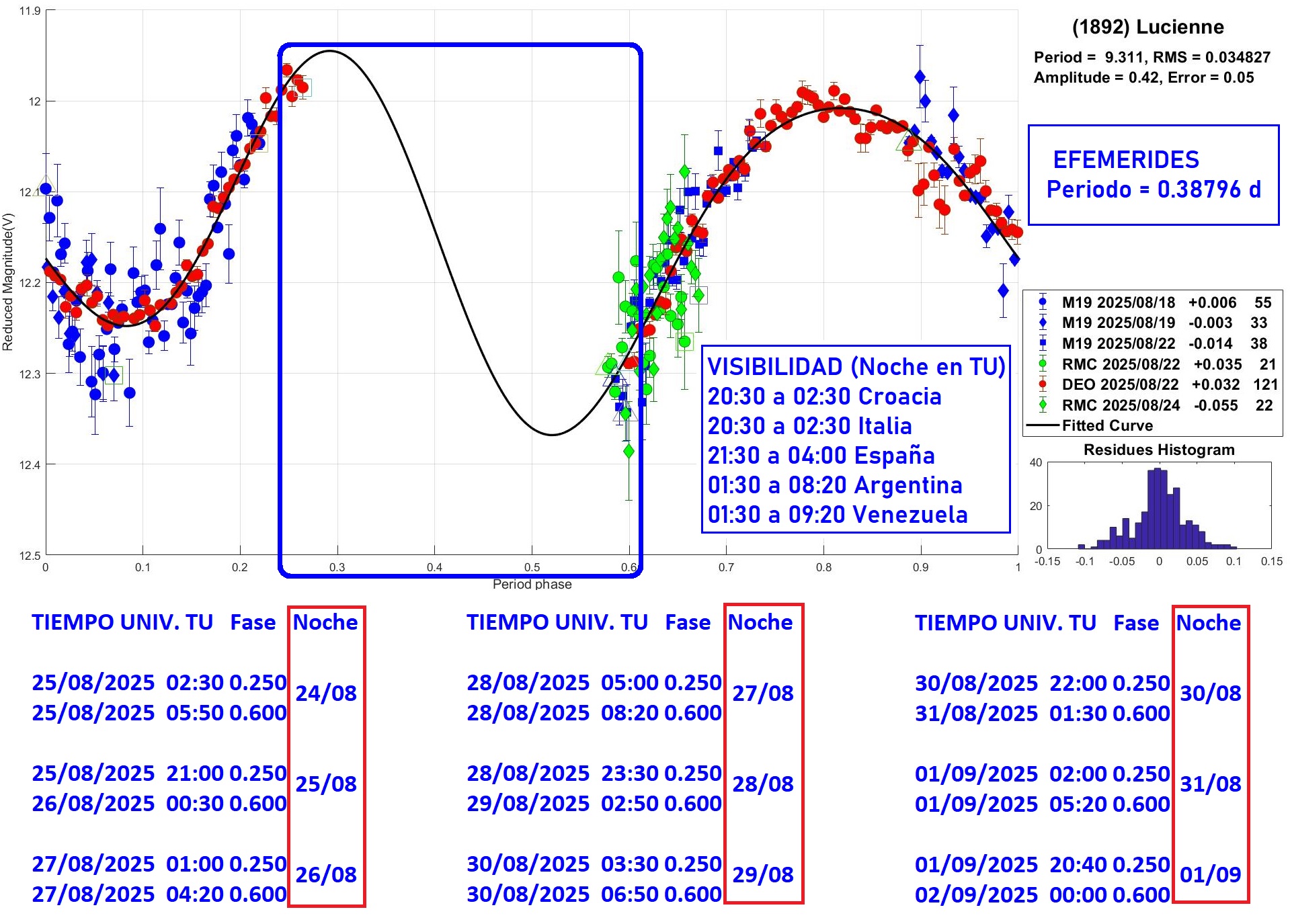 1892 Lucienne efemerides 1.jpg