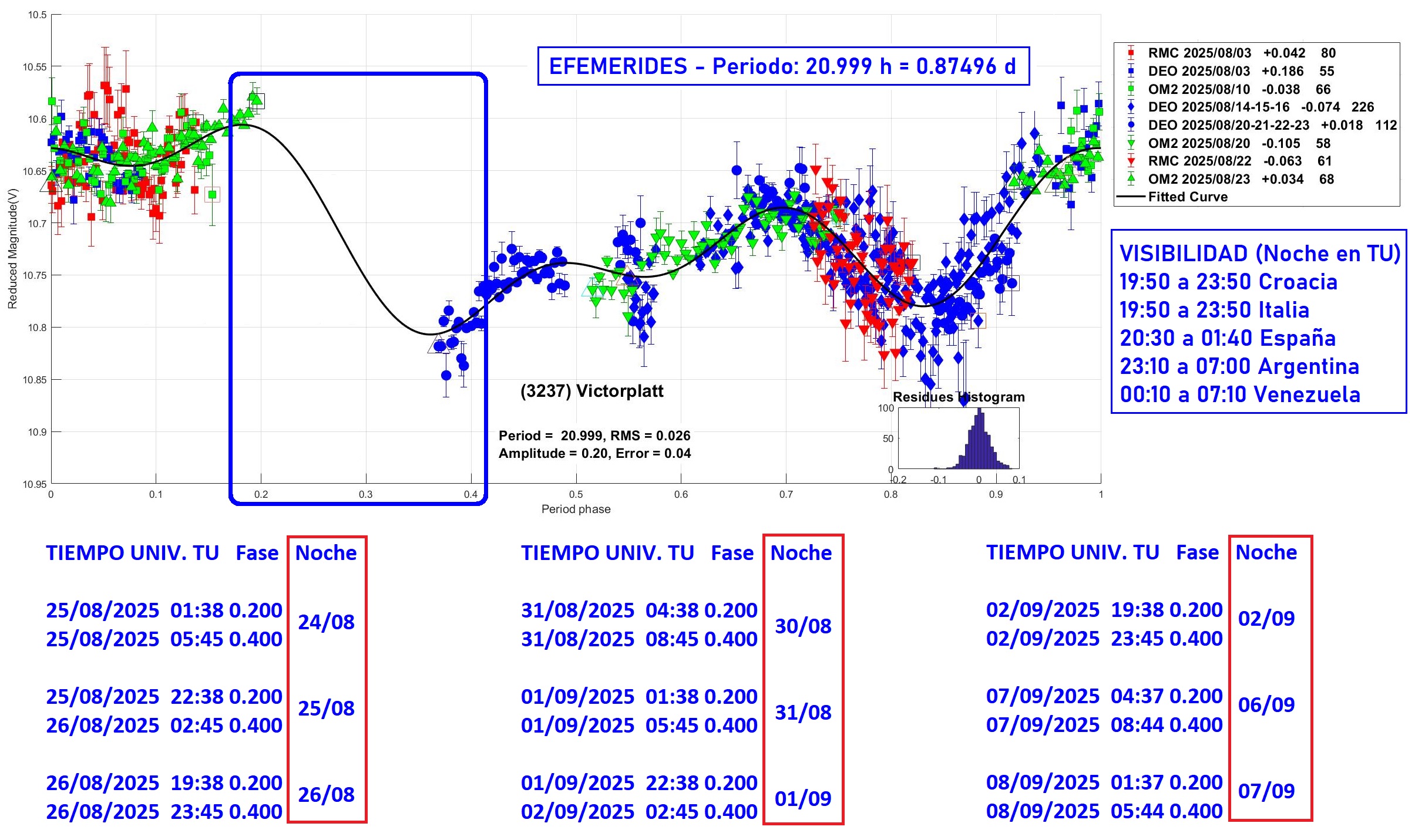 3237 Victorplatt EFEMERIDES 1.jpg