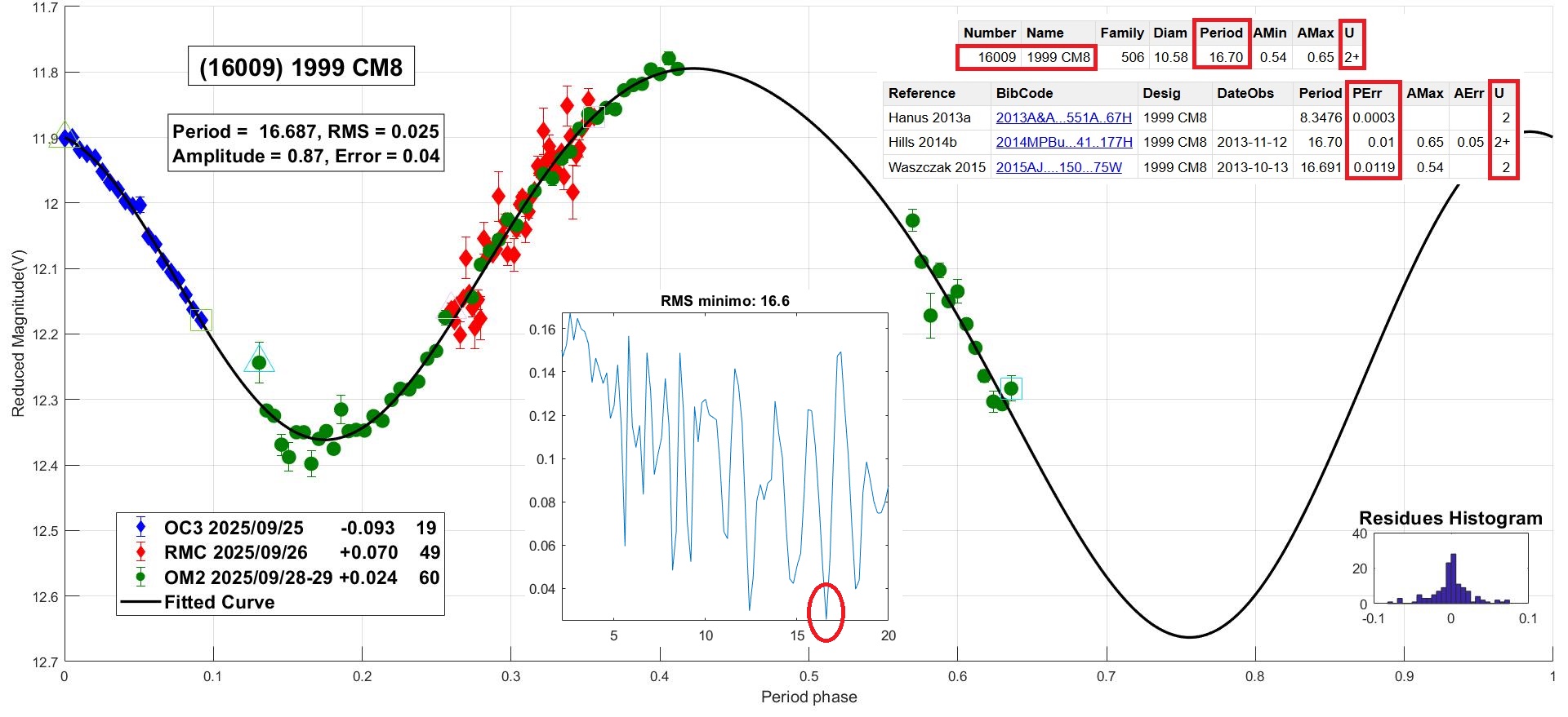 16009 1999 CM8 CANDIDATO 1.jpg