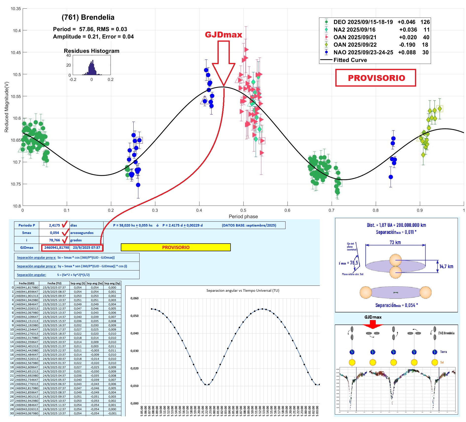 761 Brendelia CANDIDATO 1b.jpg