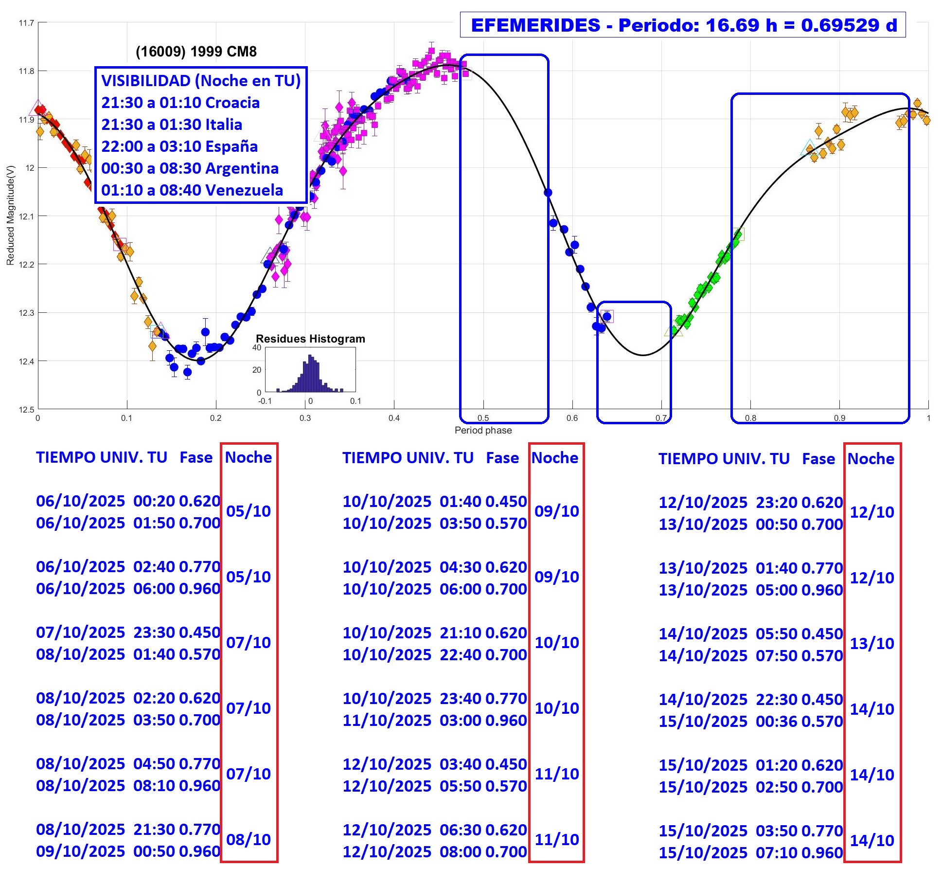 16009 1999 CM8 EFEMERIDES 2.jpg