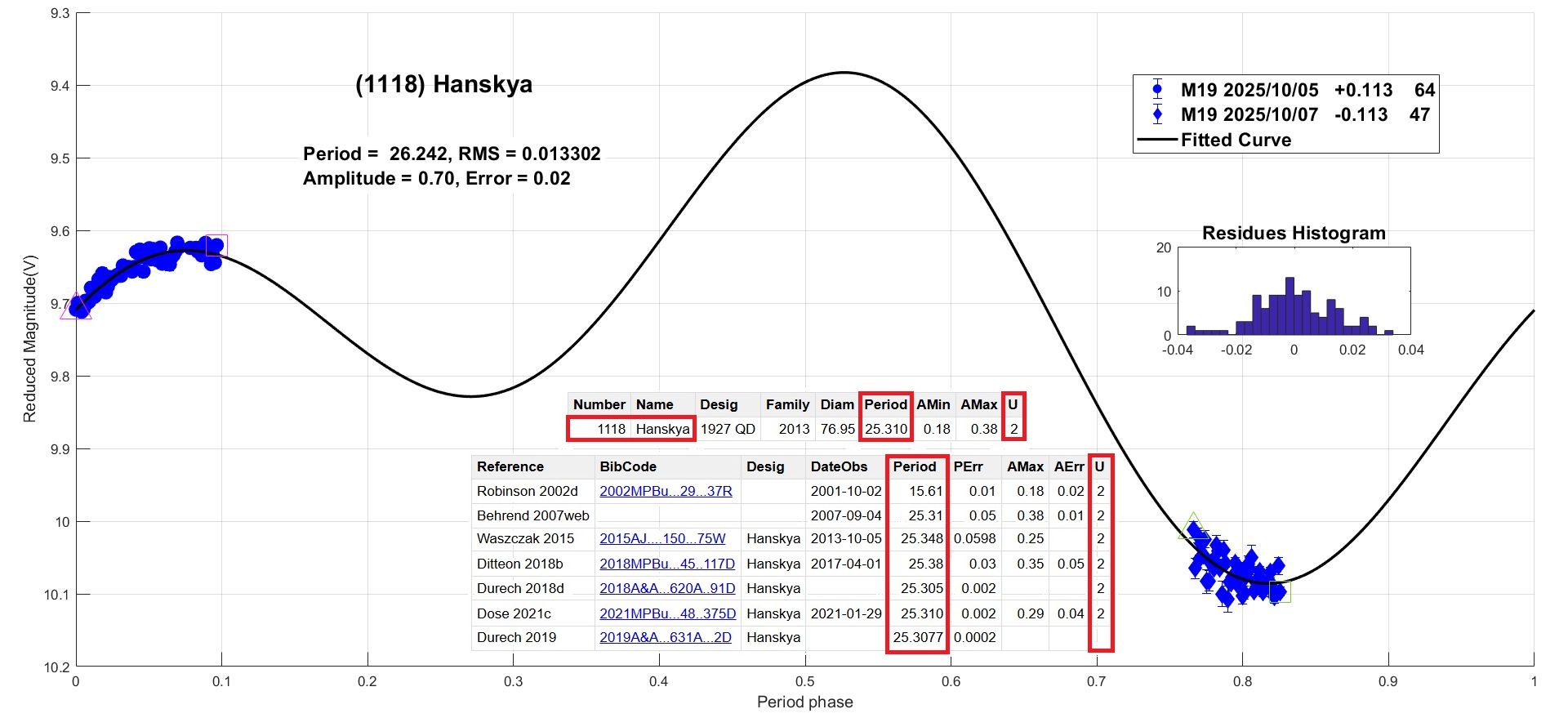 1118 Hanskya candidato 1.jpg