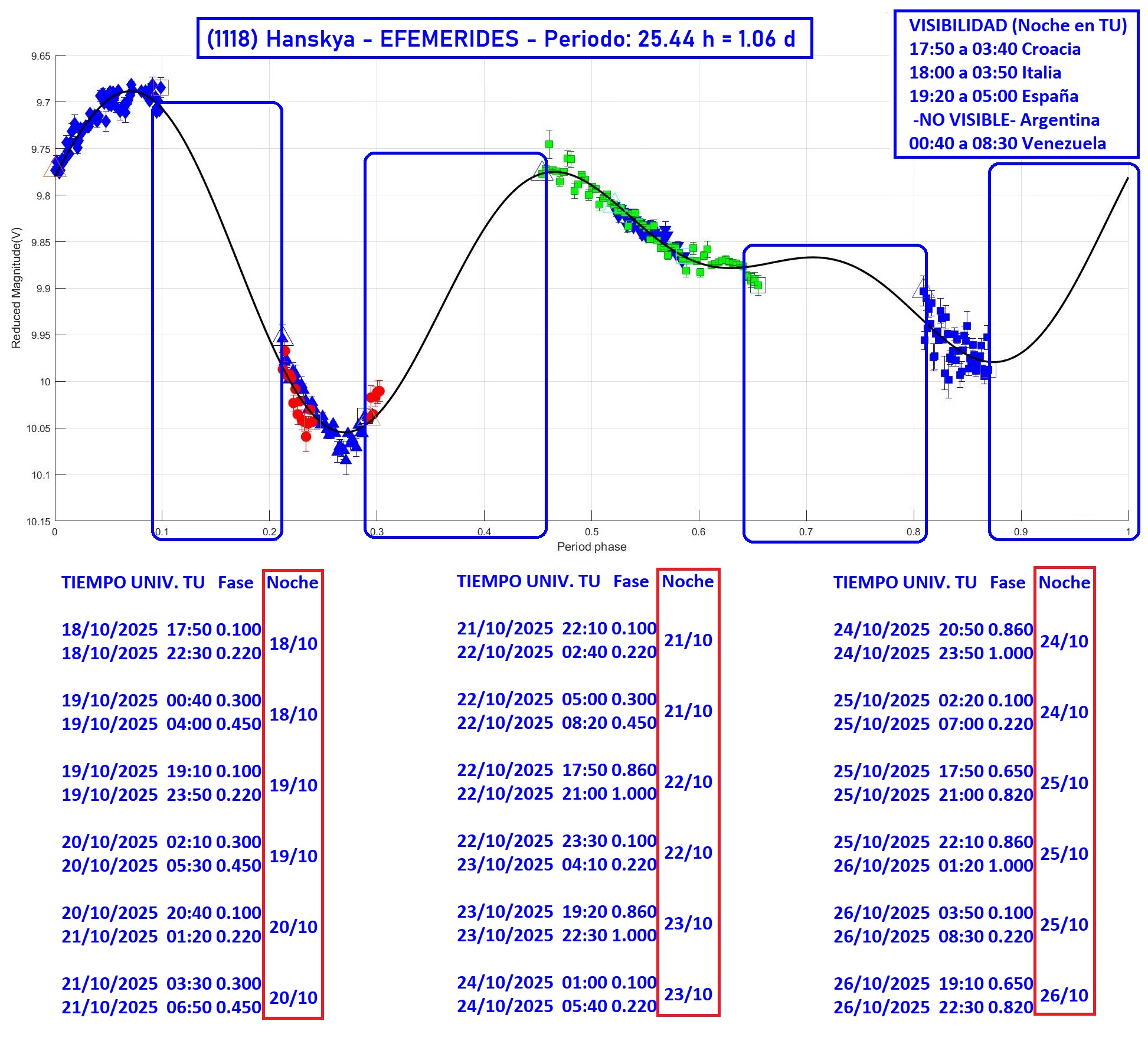 1118 Hanskya EFEMERIDES 1.jpg