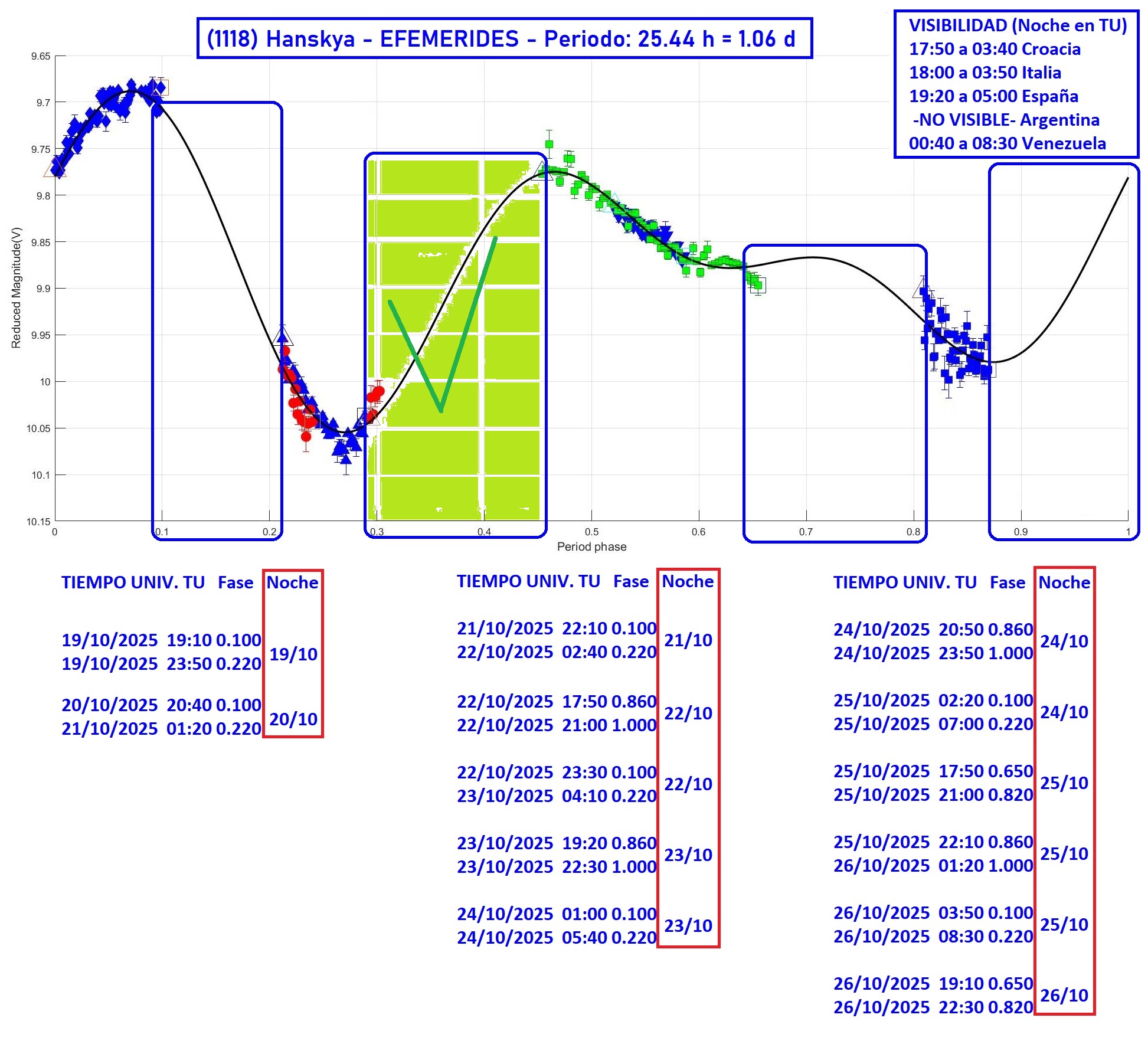 1118 Hanskya EFEMERIDES 2.jpg