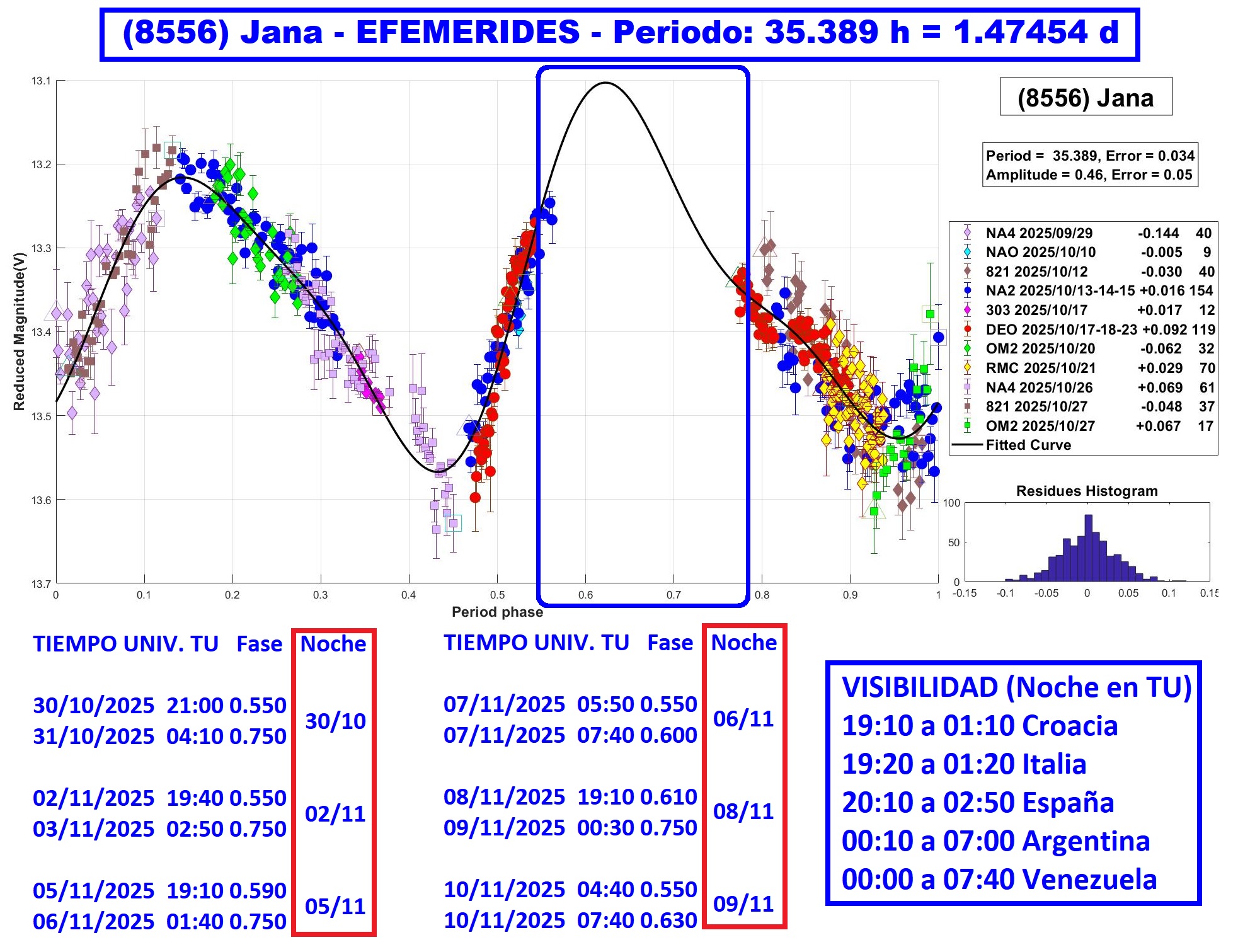 8556 Jana EFEMERIDES 1.jpg