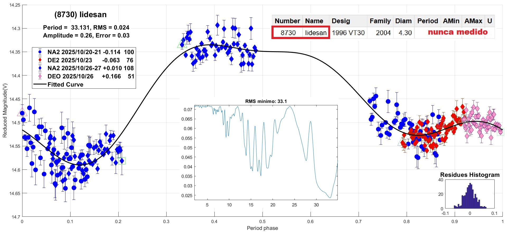 8730 Iidesan CANDIDATO 2.jpg
