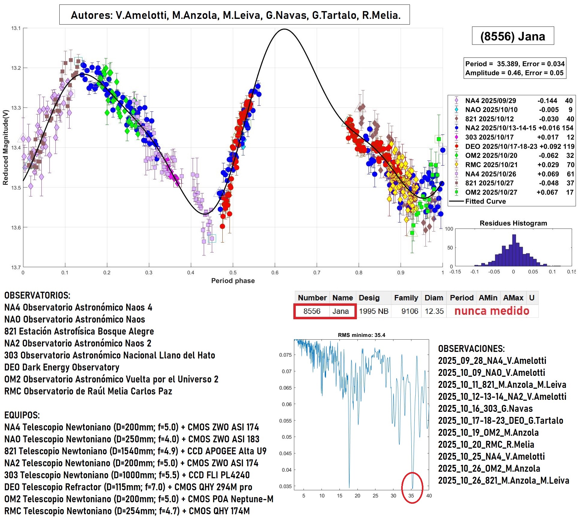 8556 Jana CANDIDATO 5.jpg