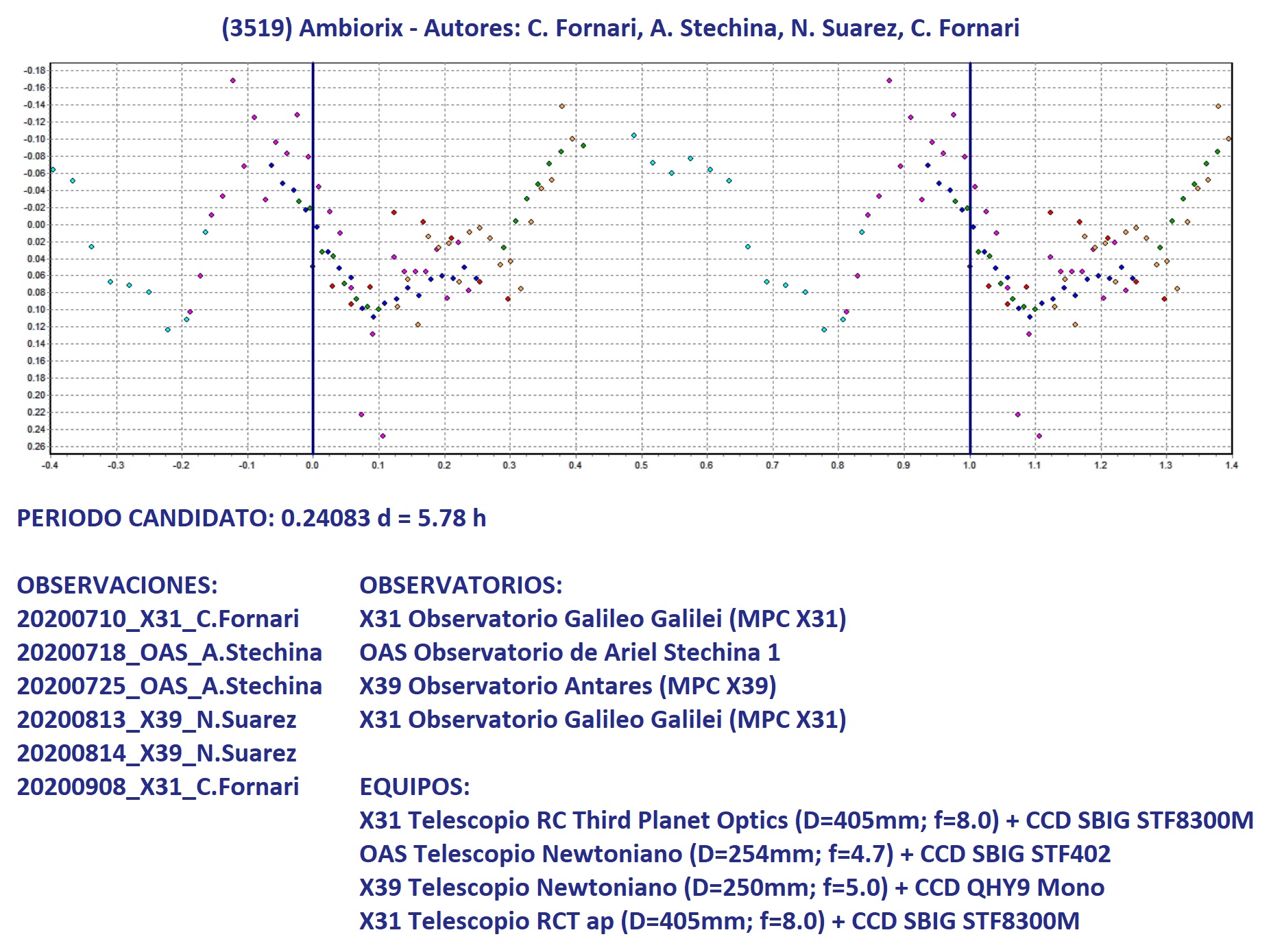 3519 Ambiorix Primer candidato.jpg