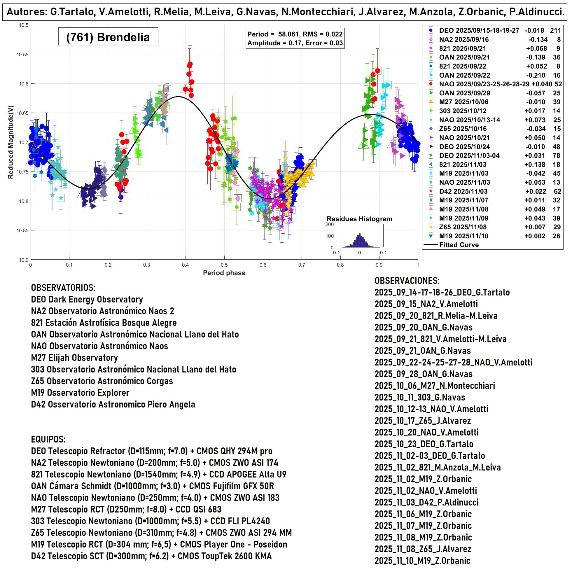 761 Brendelia CANDIDATO 6.jpg