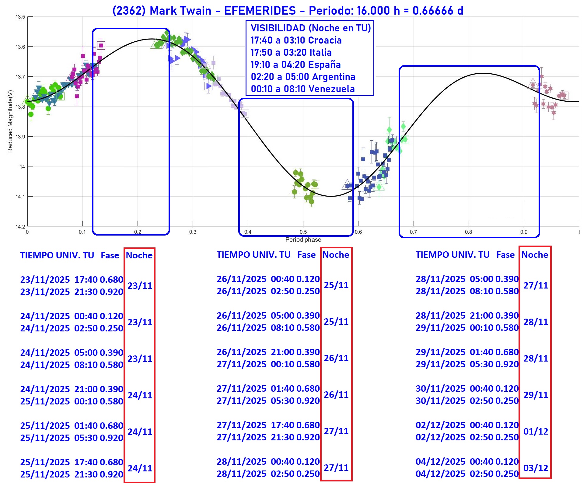 2362 Mark Twain EFEMERIDES 1.jpg