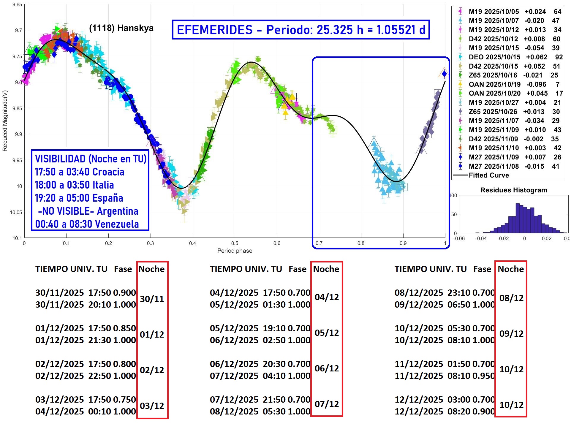 1118 Hanskya EFEMERIDES 5.jpg