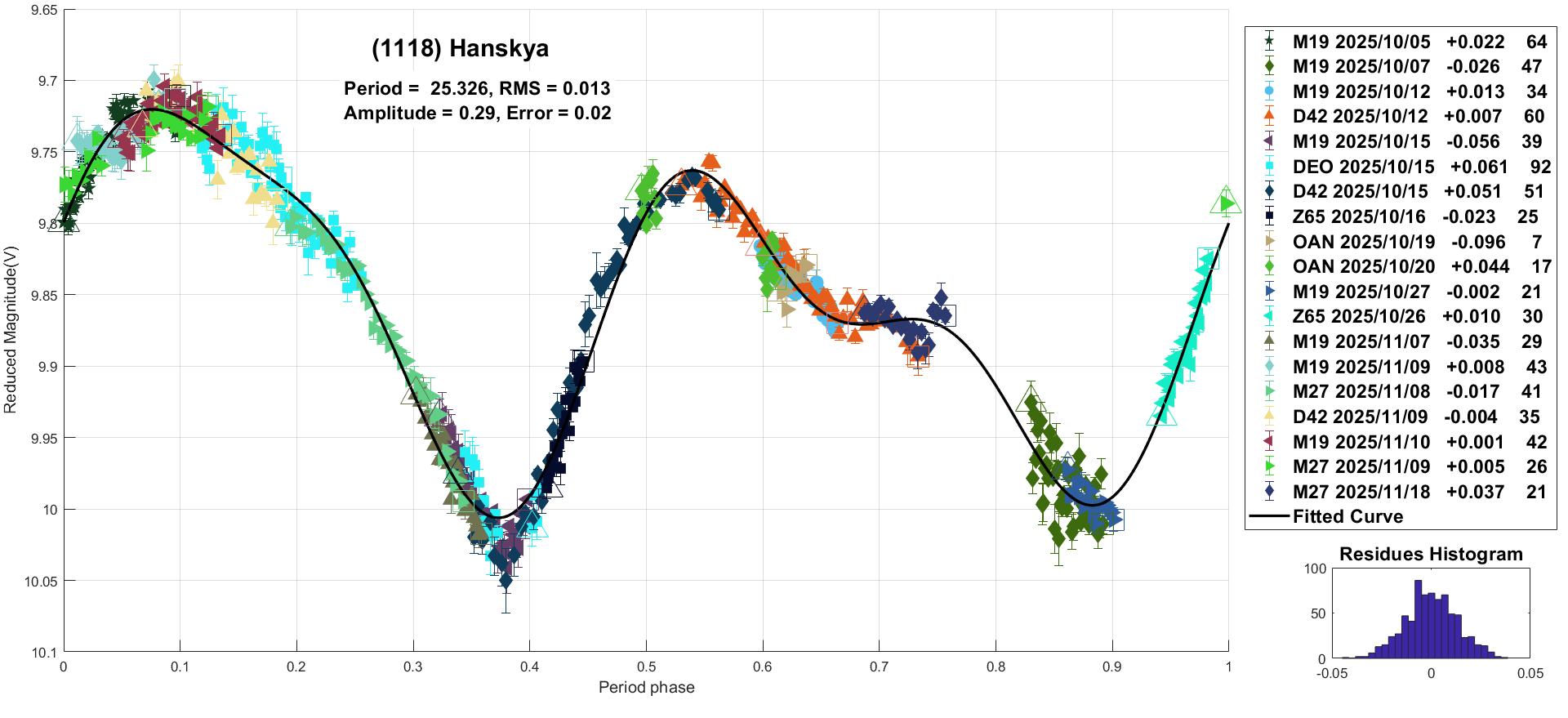 1118 Hanskya candidato 12.jpg