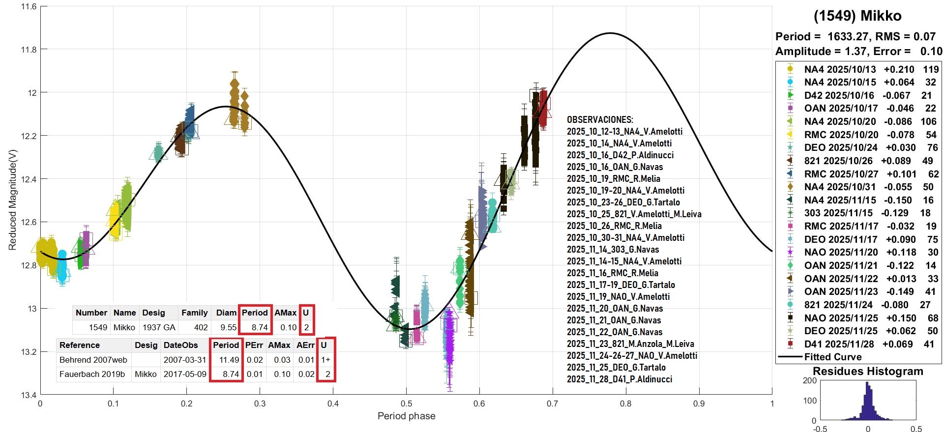 1549 Mikko CANDIDATO 12.jpg