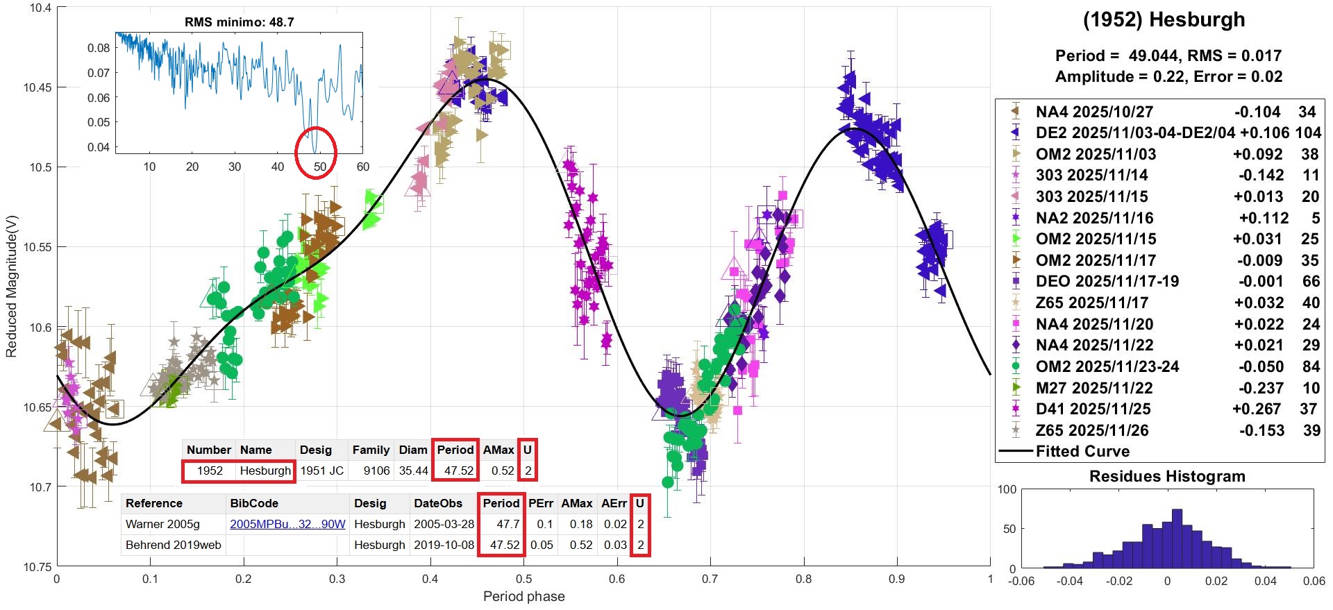 1952 Hesburgh CANDIDATO 7.jpg