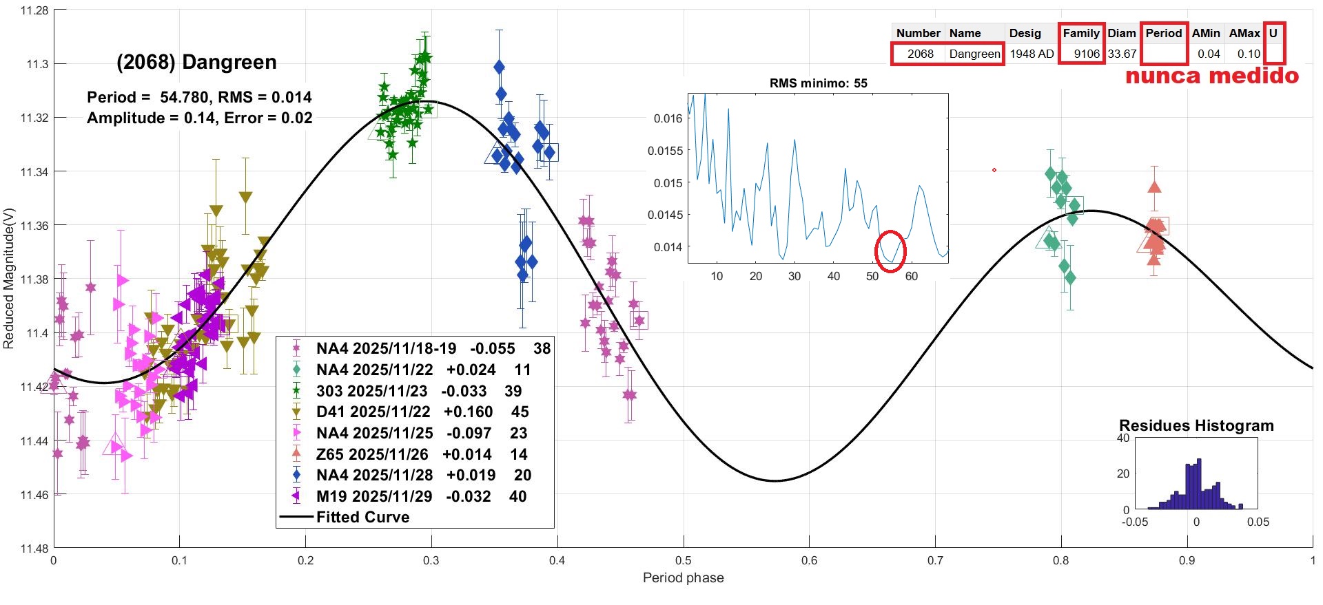 2068 Dangreen CANDIDATO 4.jpg