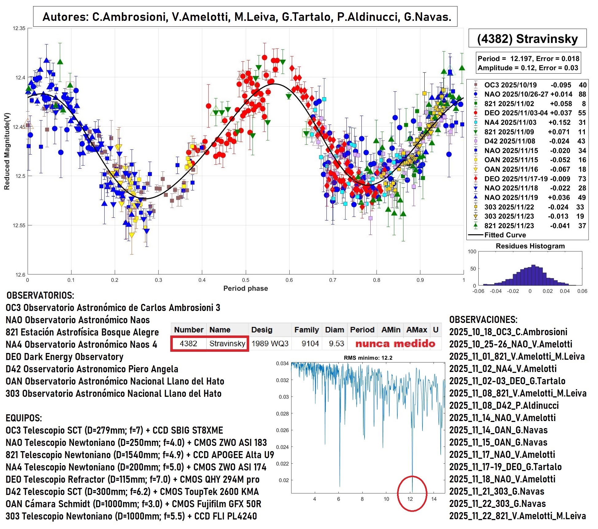 4382 Stravinsky TERMINADO 2.jpg