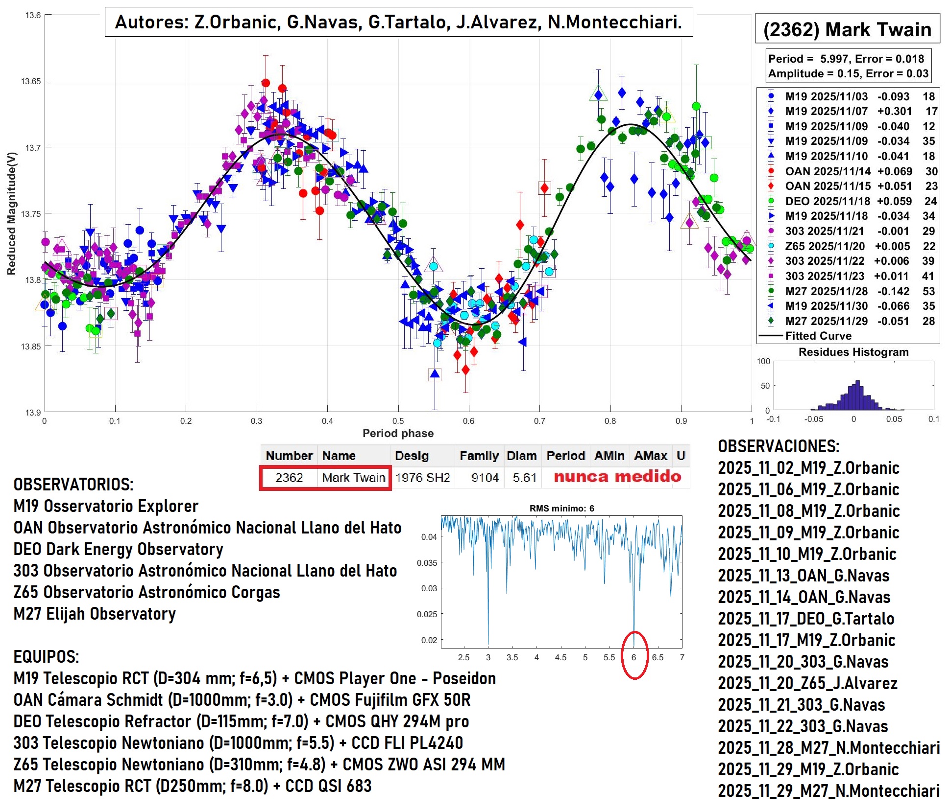 2362 Mark Twain TERMINADO 2.jpg
