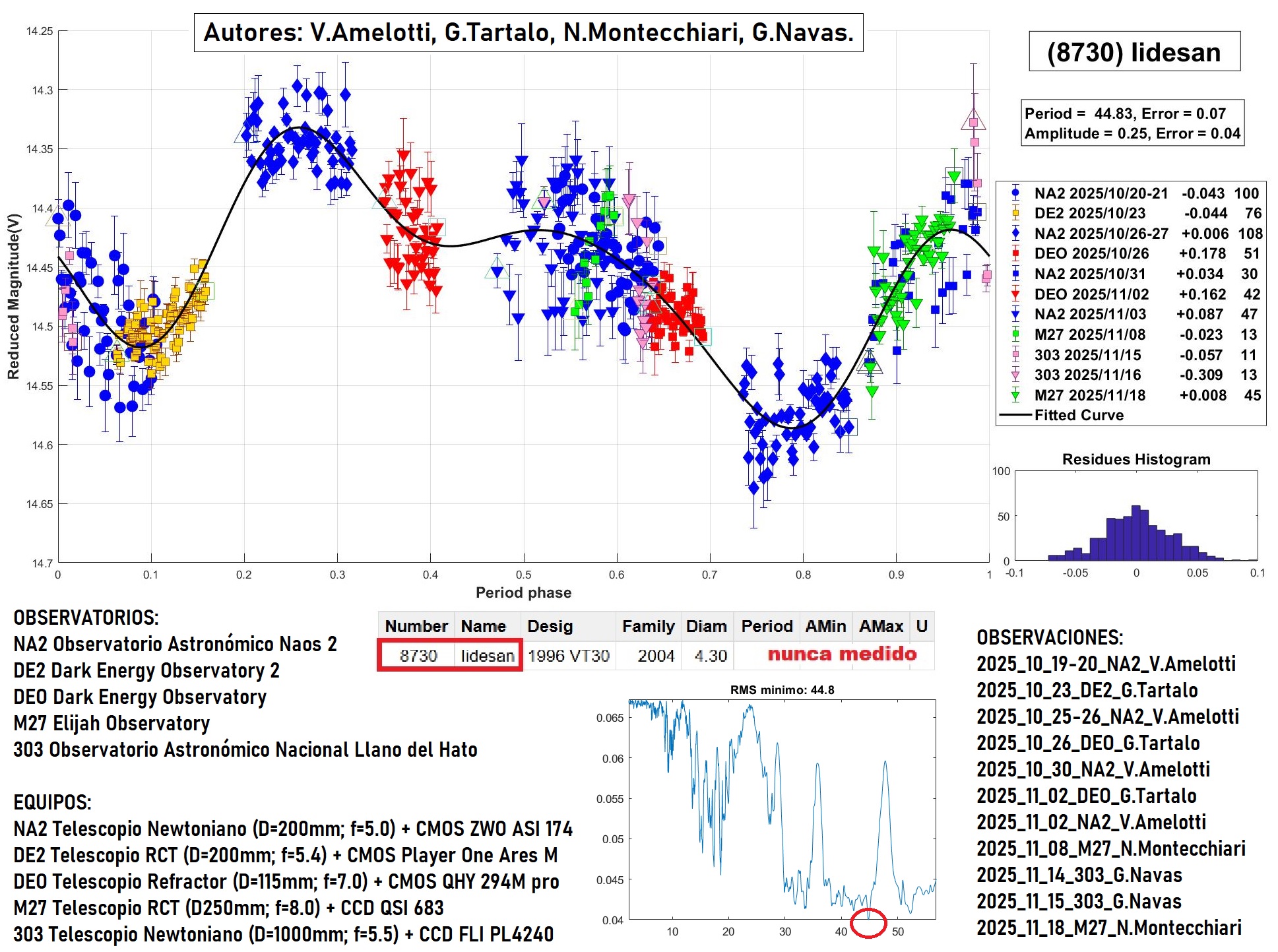8730 Iidesan TERMINADO 2.jpg