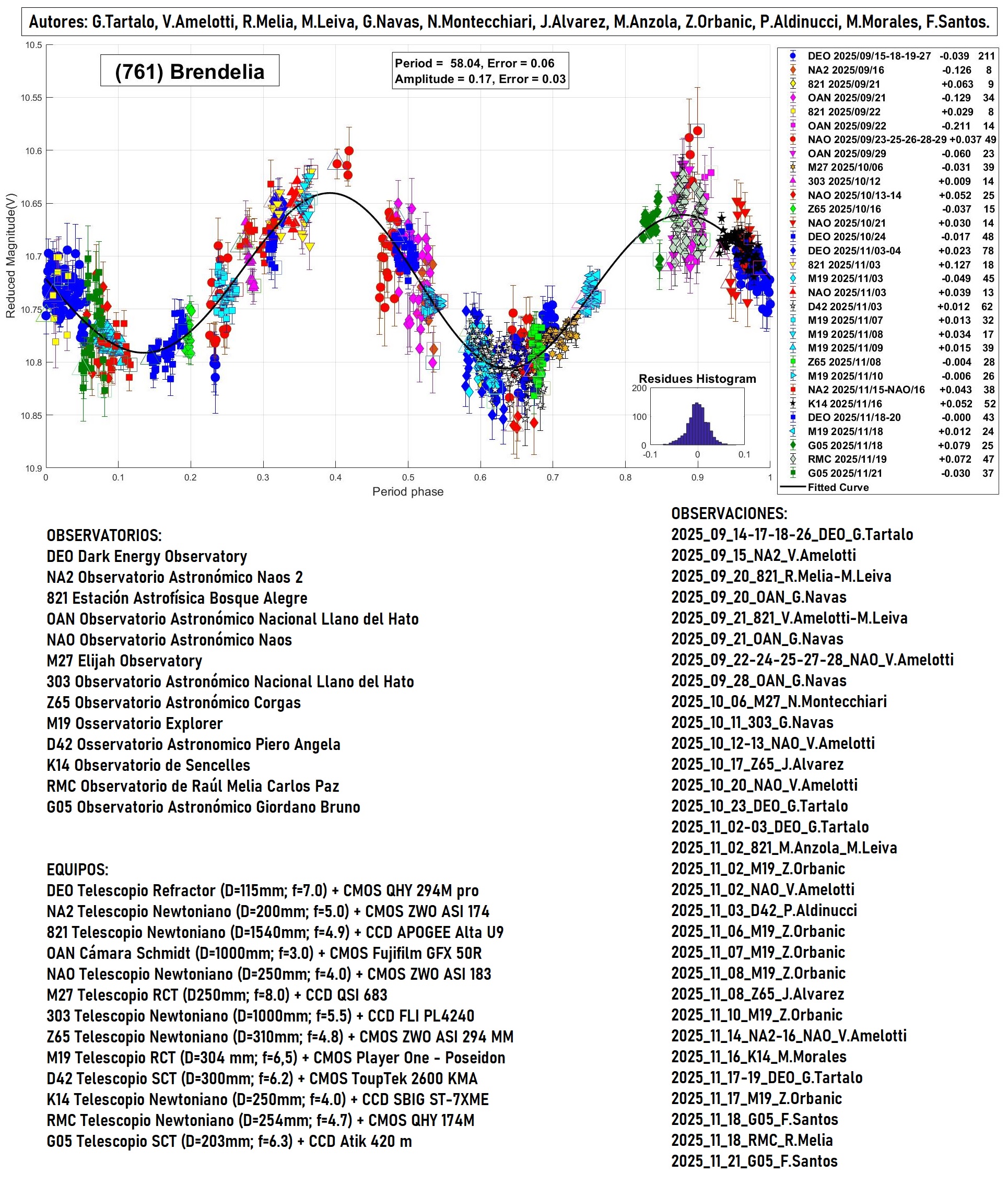 761 Brendelia TERMINADO 2.jpg