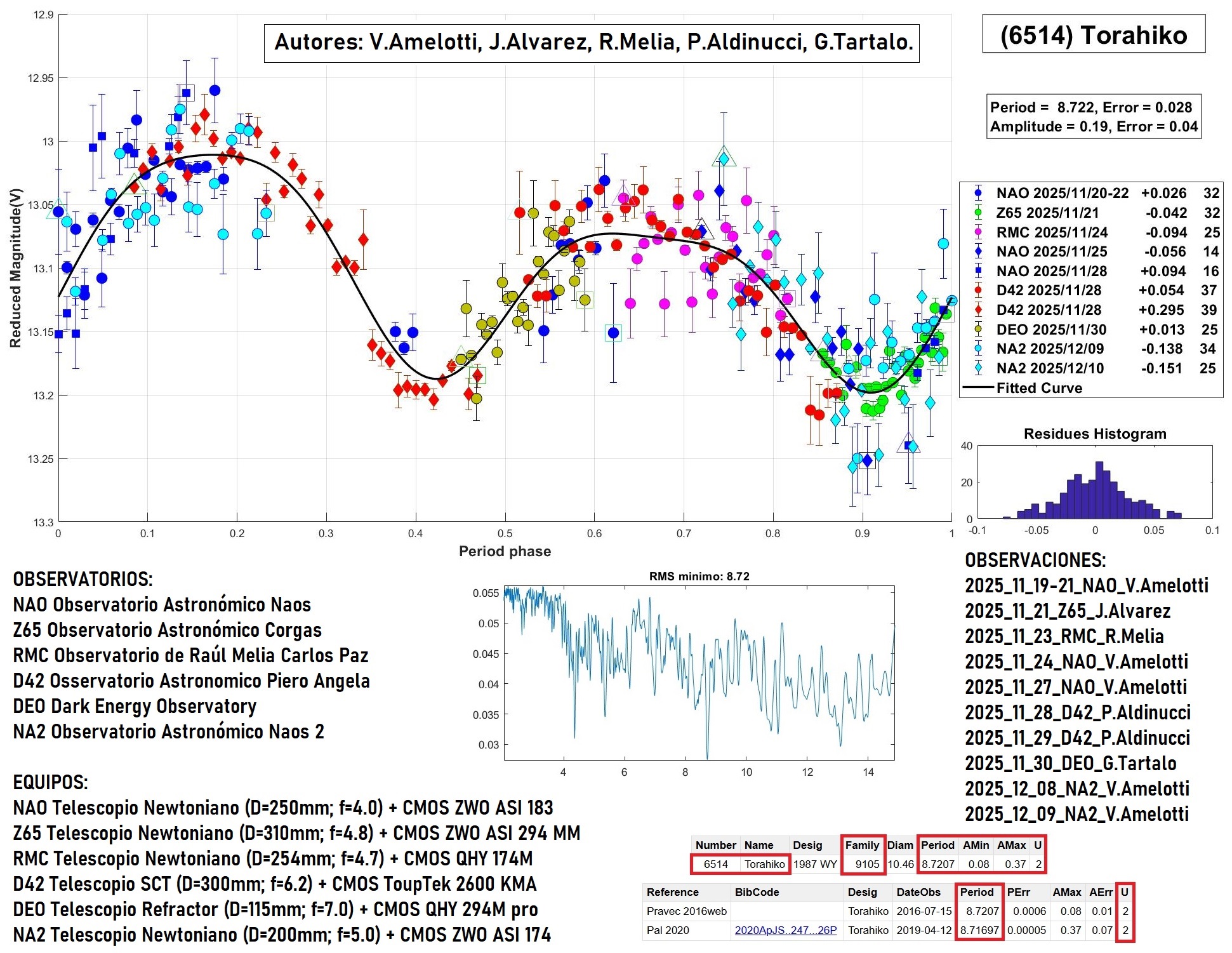 6514 Torahiko TERMINADO 2.jpg