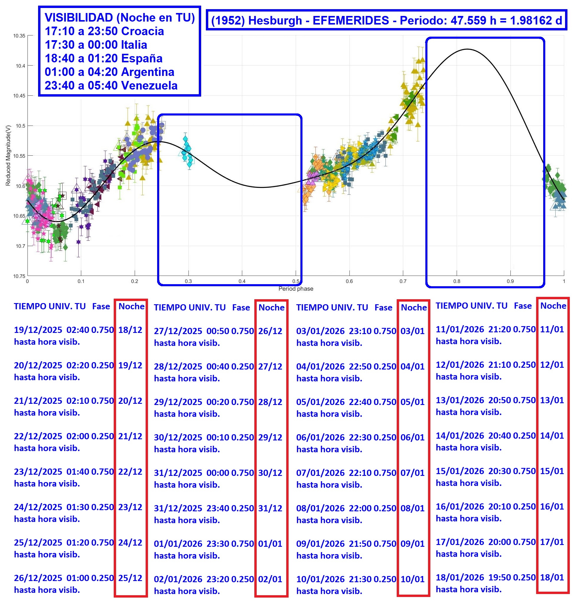 1952 Hesburgh EFEMERIDES 1.jpg