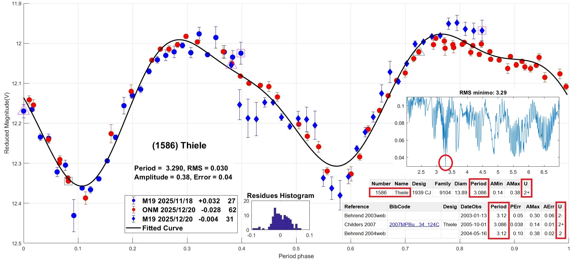 1586 Thiele CANDIDATO 1.jpg