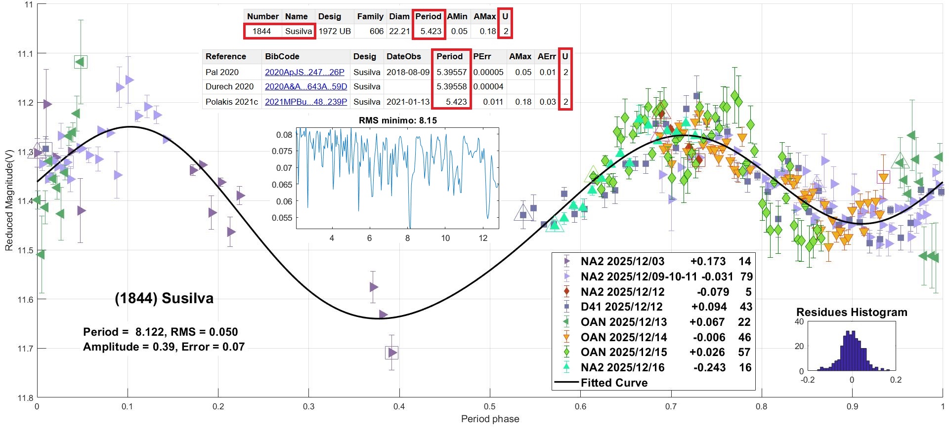 1844 Susilva CANDIDATO 5.jpg