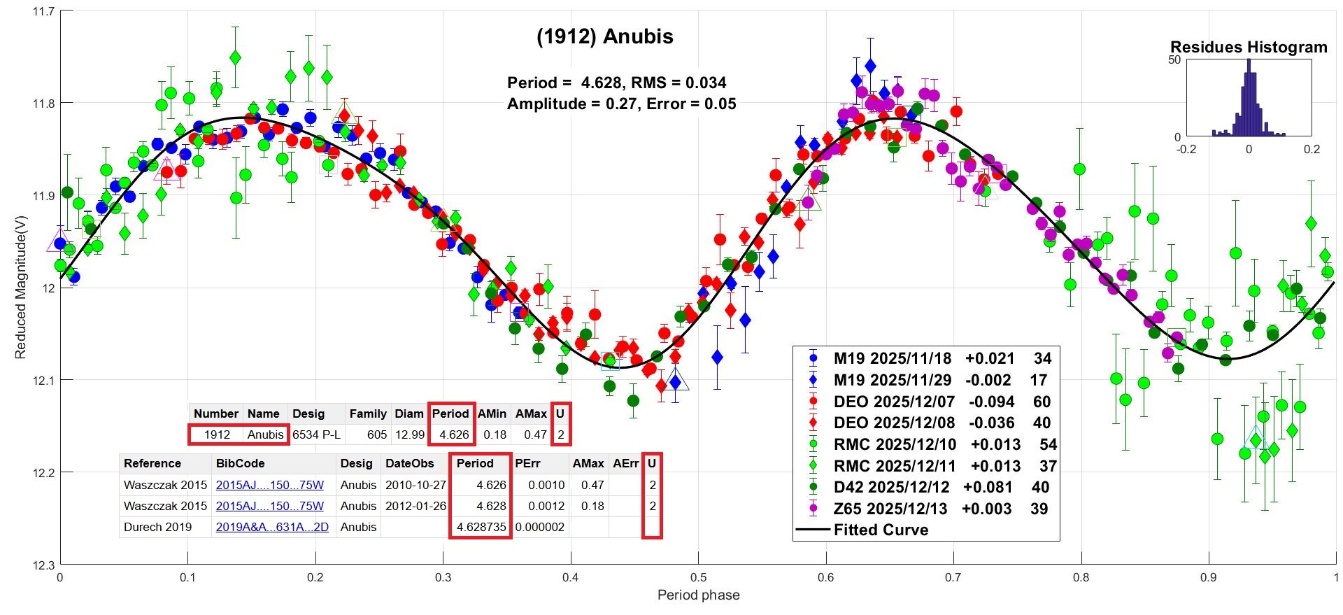 1912 Anubis CANDIDATO 6.jpg
