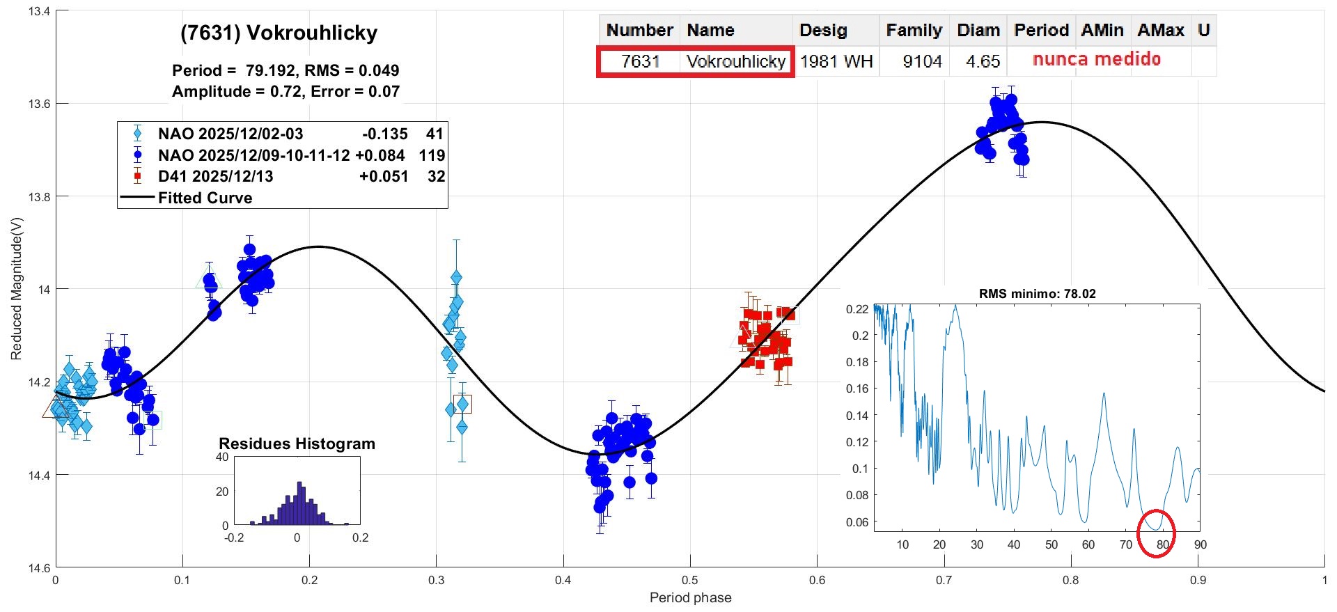 7631 Vokrouhlicky CANDIDATO 4.jpg