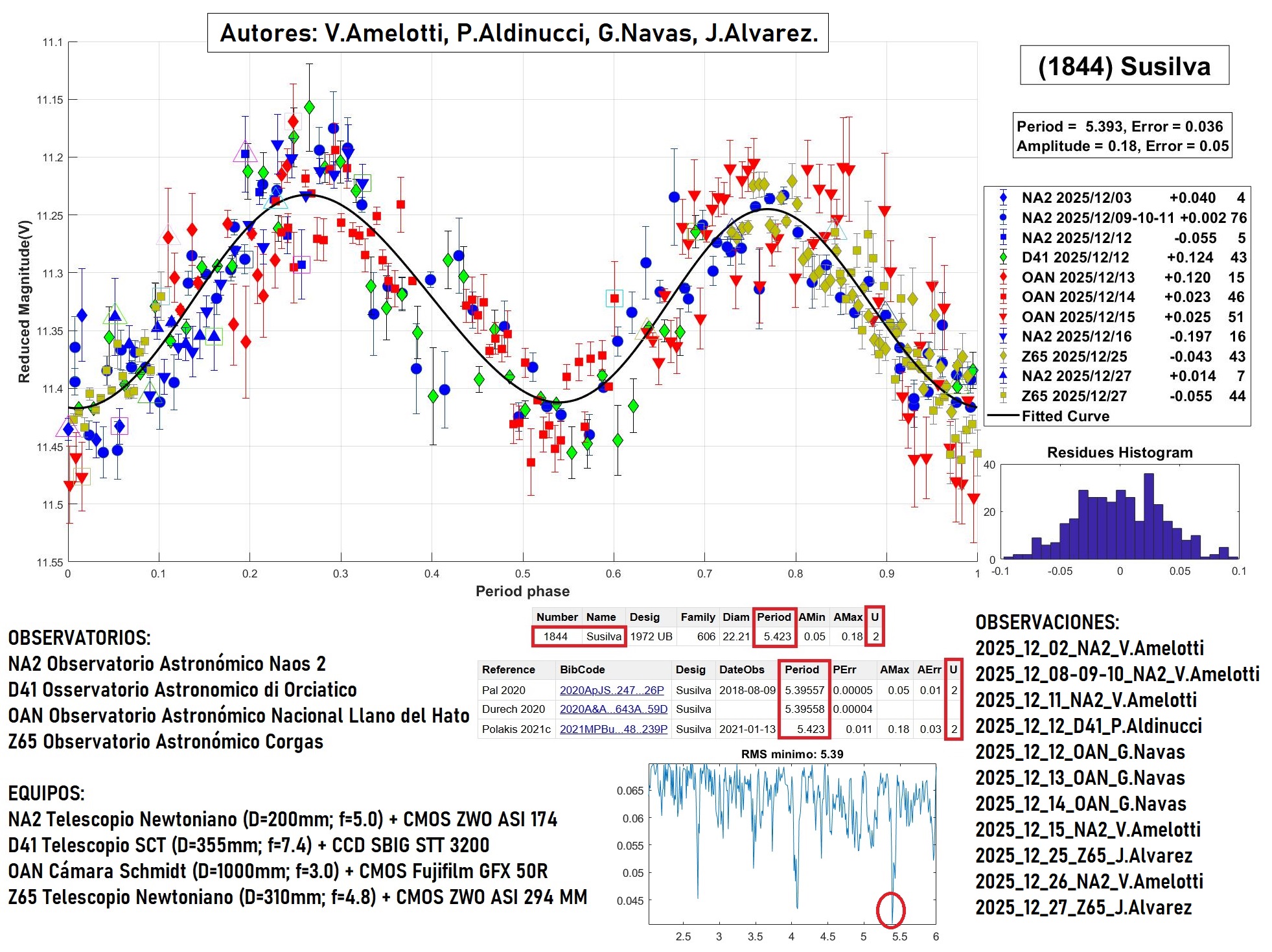 1844 Susilva TERMINADO 2.jpg