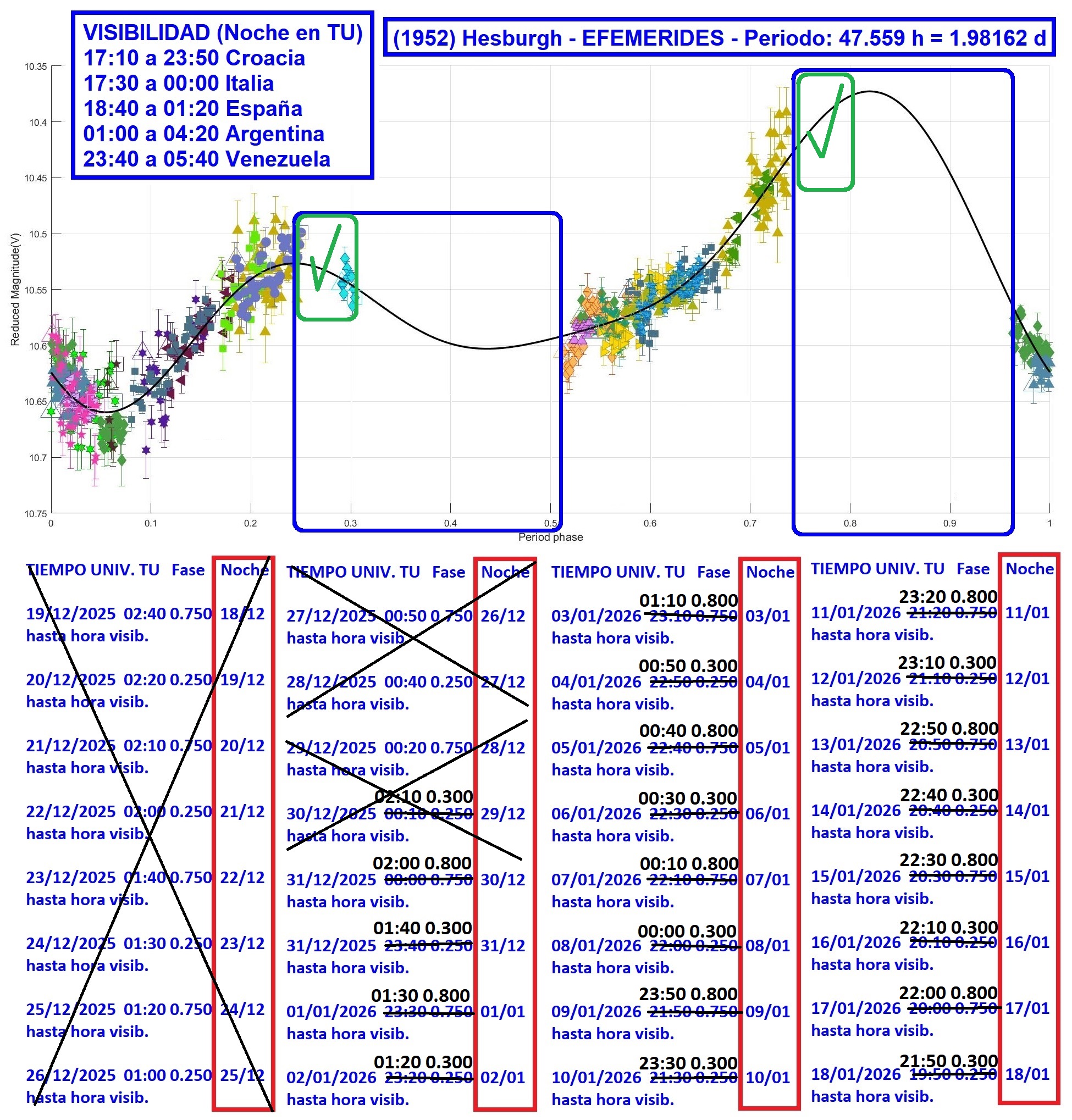 1952 Hesburgh EFEMERIDES 3.jpg