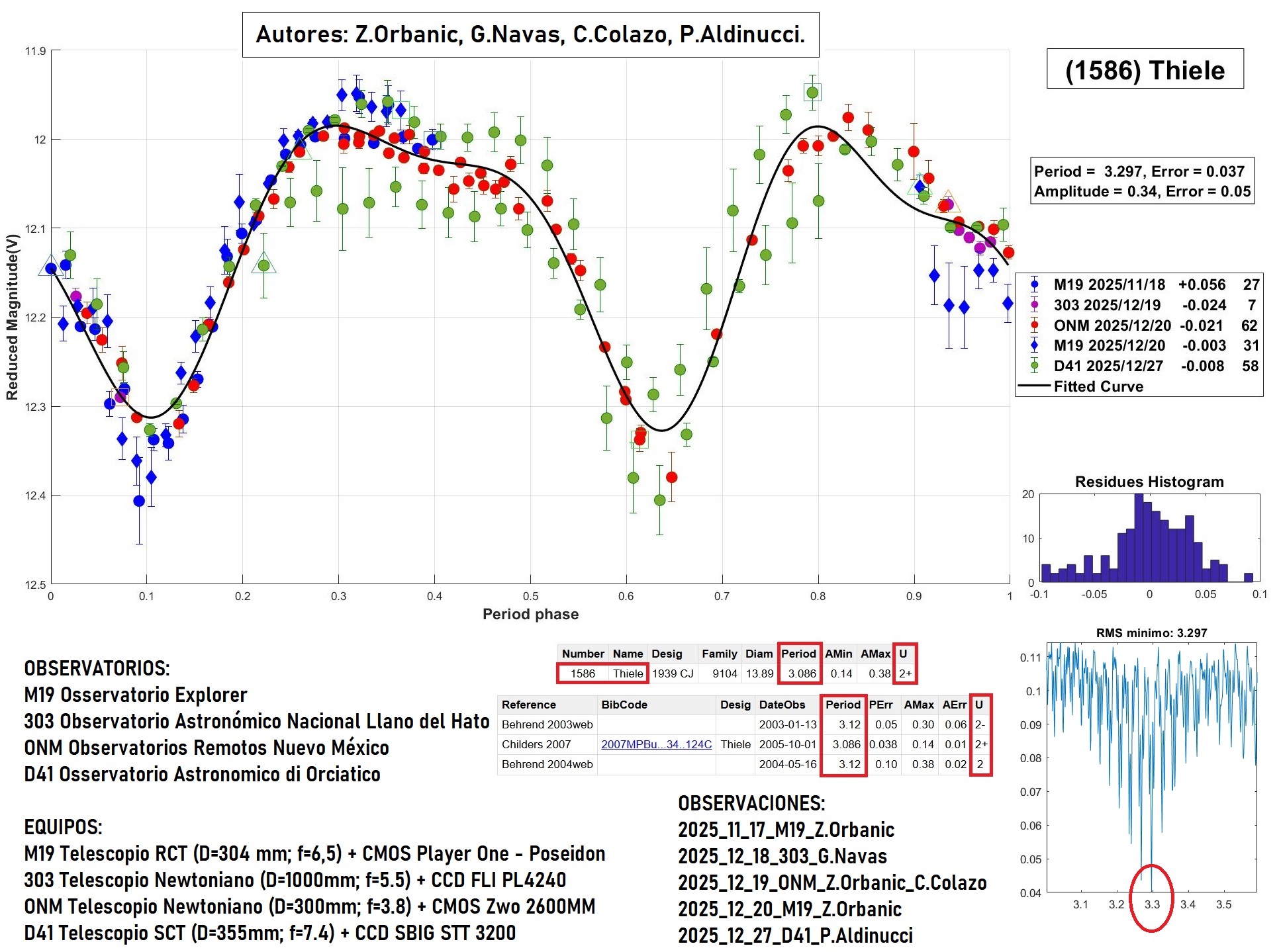 1586 Thiele TERMINADO 2.jpg