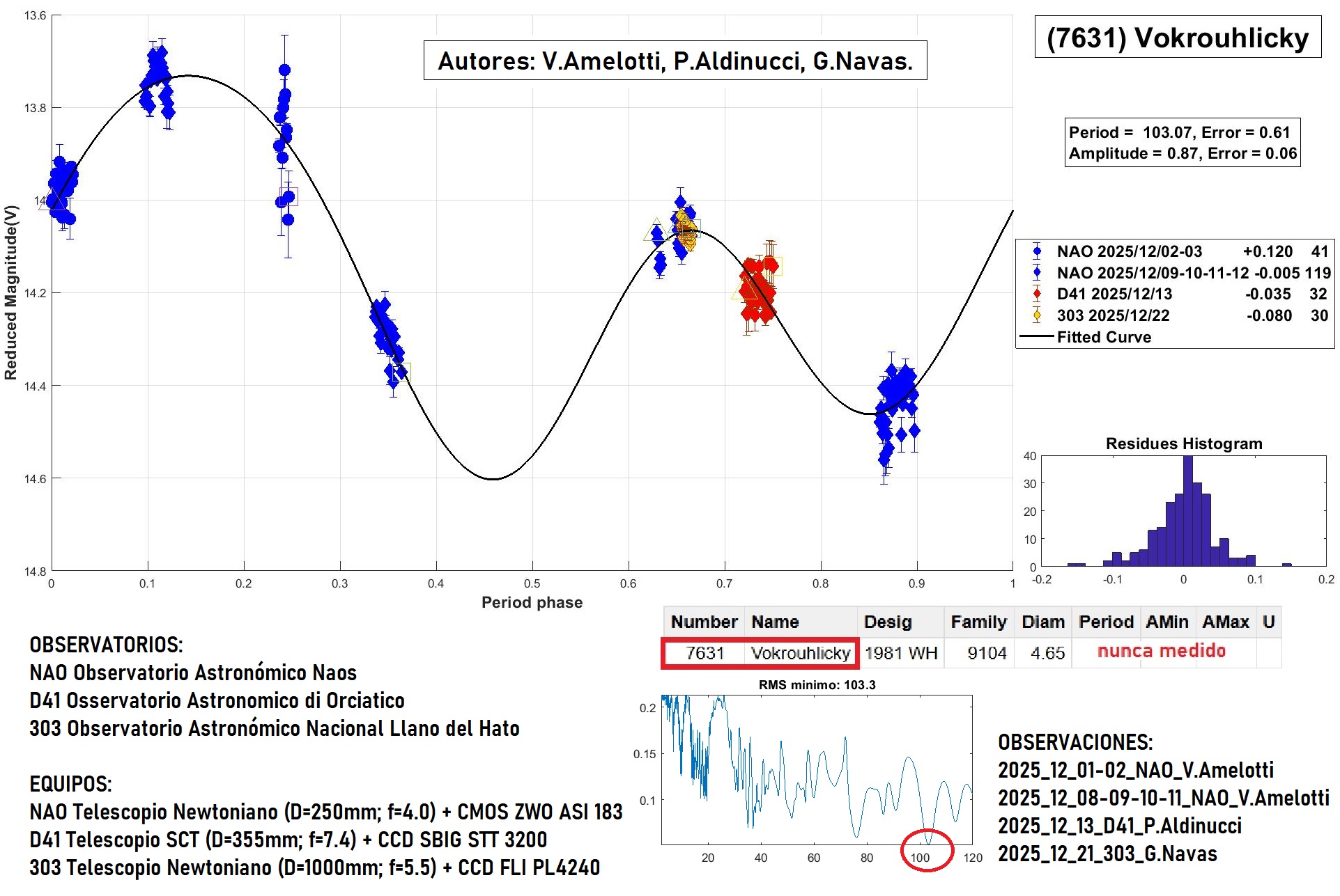7631 Vokrouhlicky TERMINADO 2.jpg