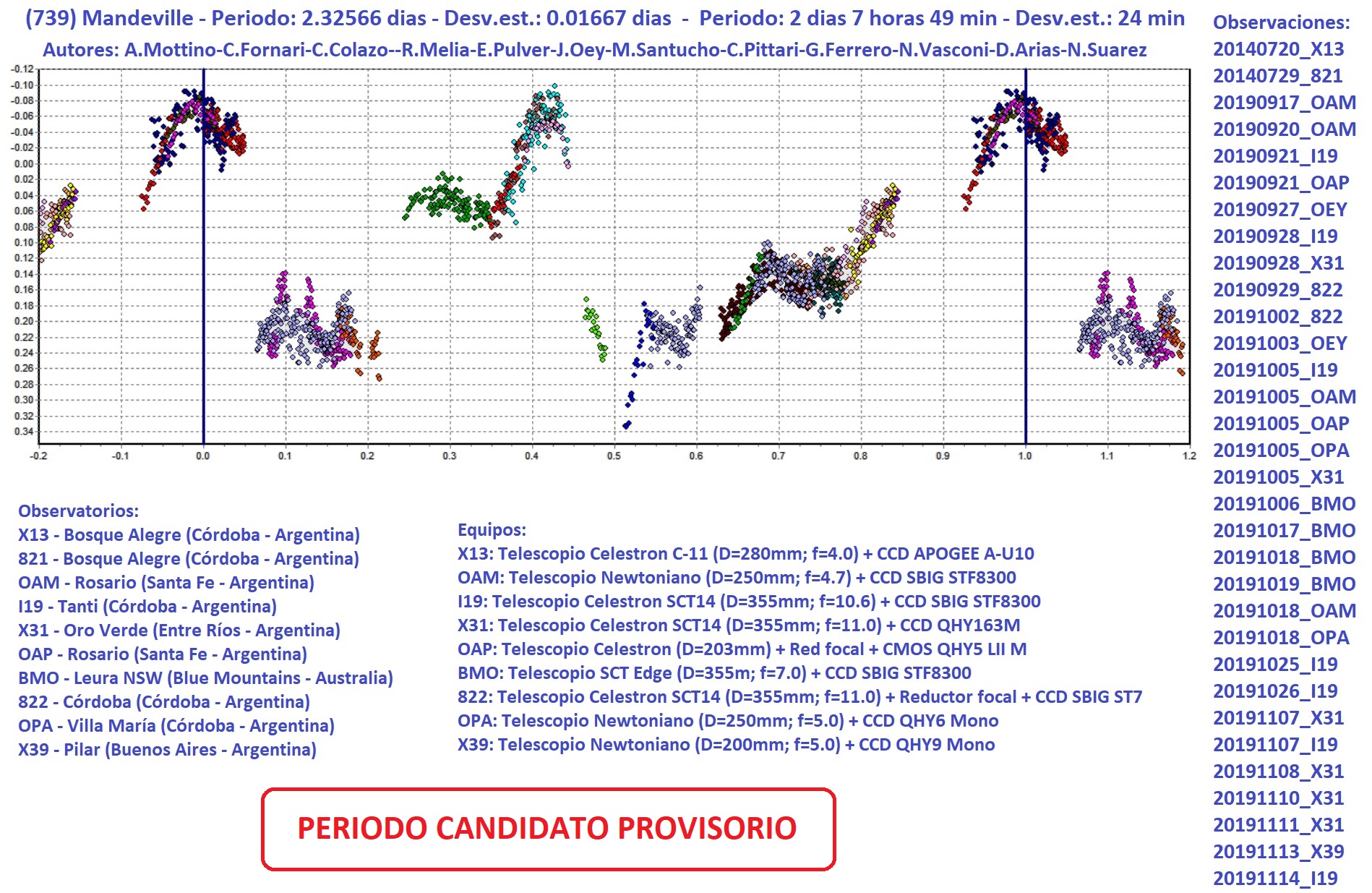 739 Mandeville candidato PROVISORIO.jpg