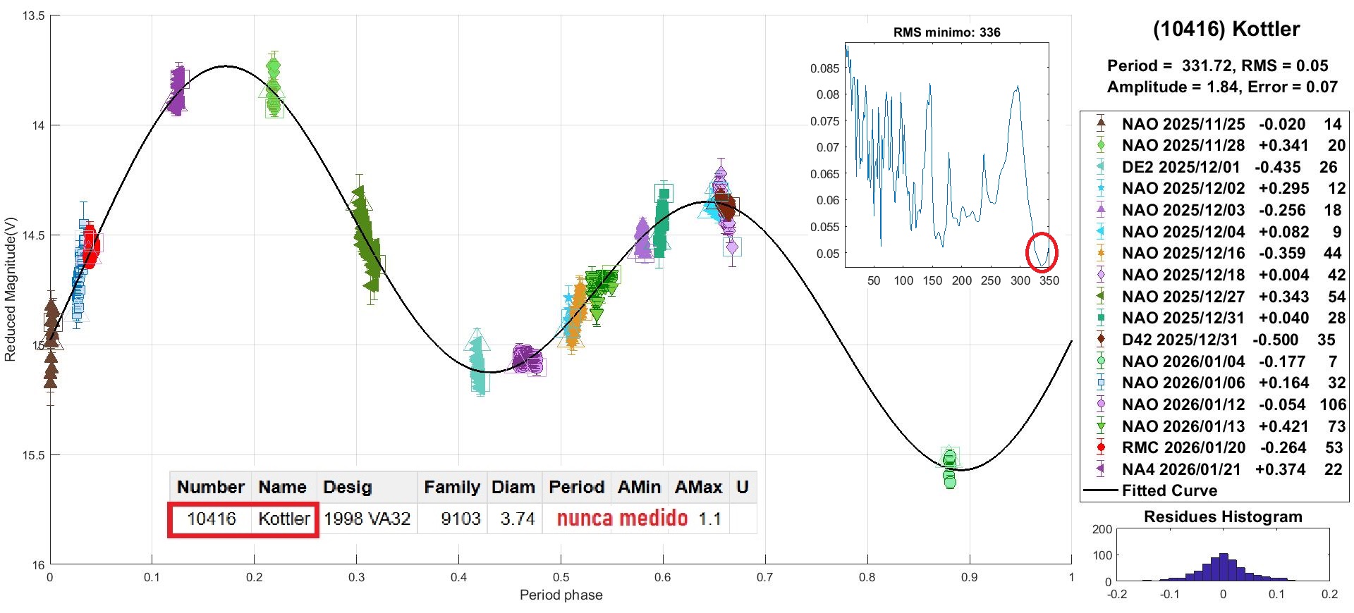 10416 Kottler CANDIDATO 9.jpg