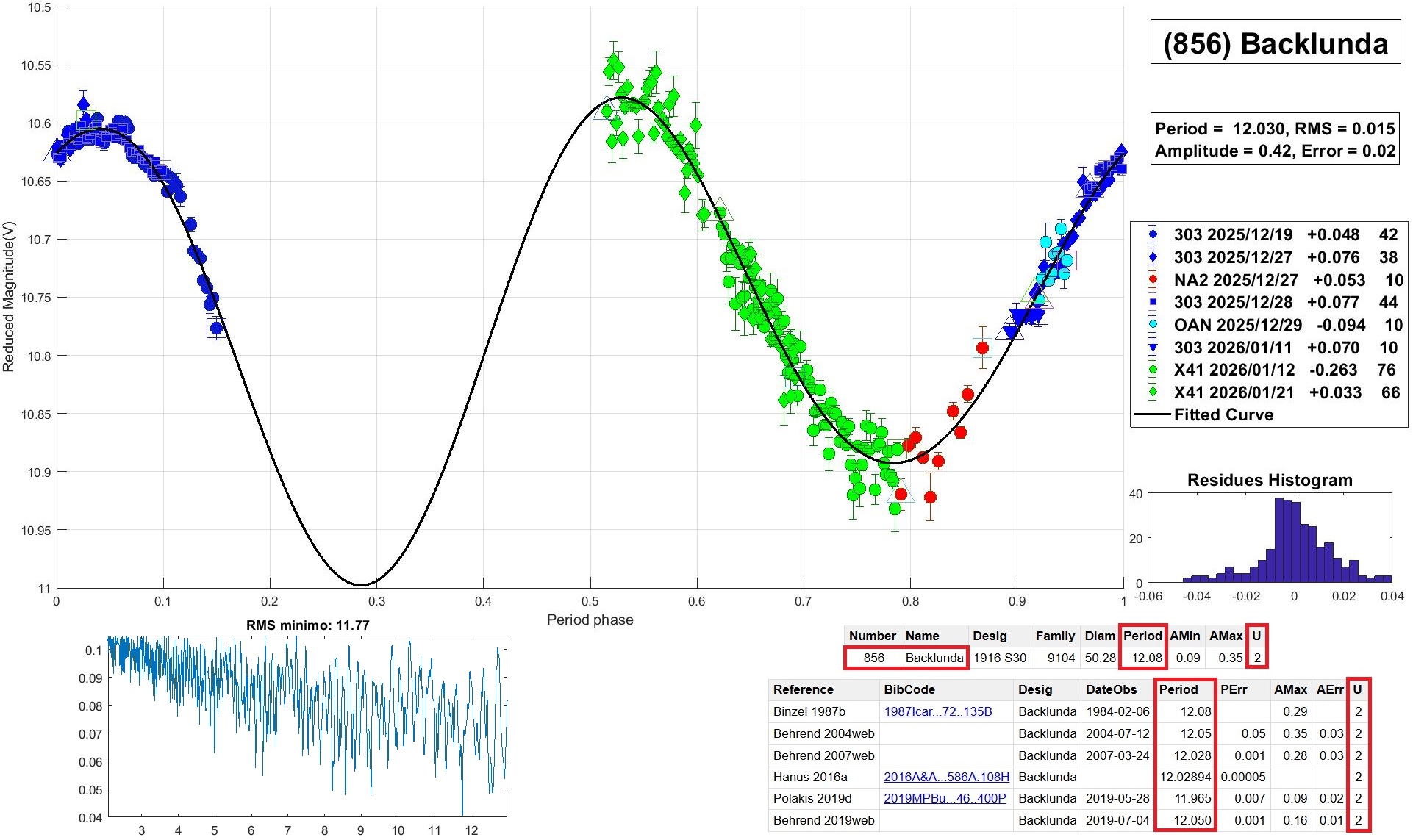 856 Backlunda candidato 2.jpg