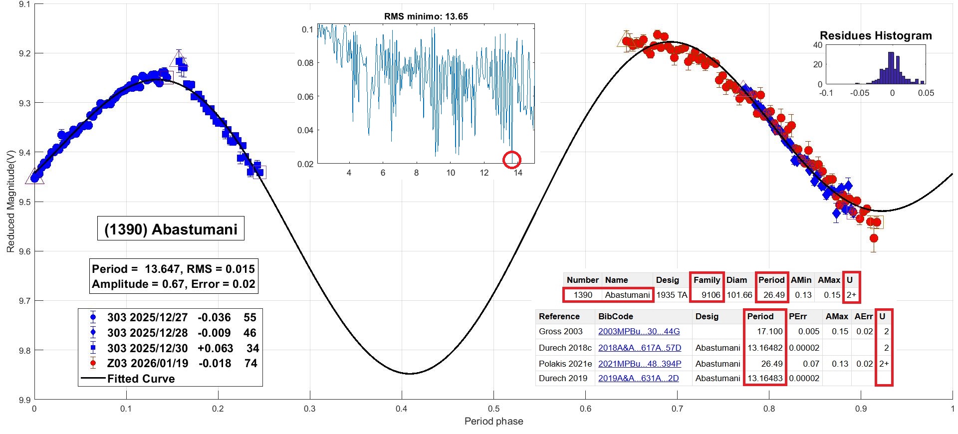 1390 Abastumani candidato 2.jpg