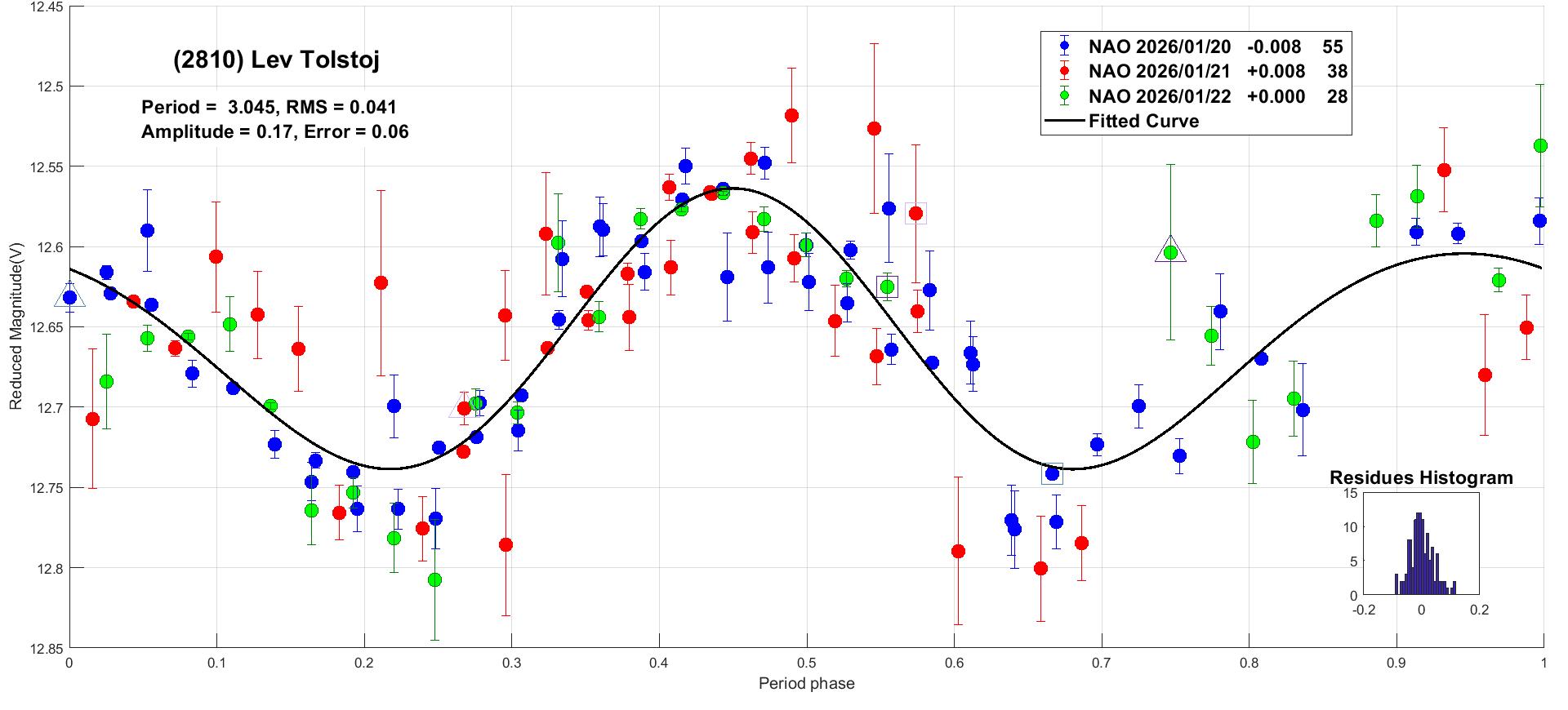 2810 Lev Tolstoj candidato 1b.jpg