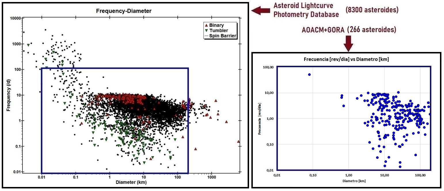 Estadisticas 4 AOACM GORA frec-diam.jpg